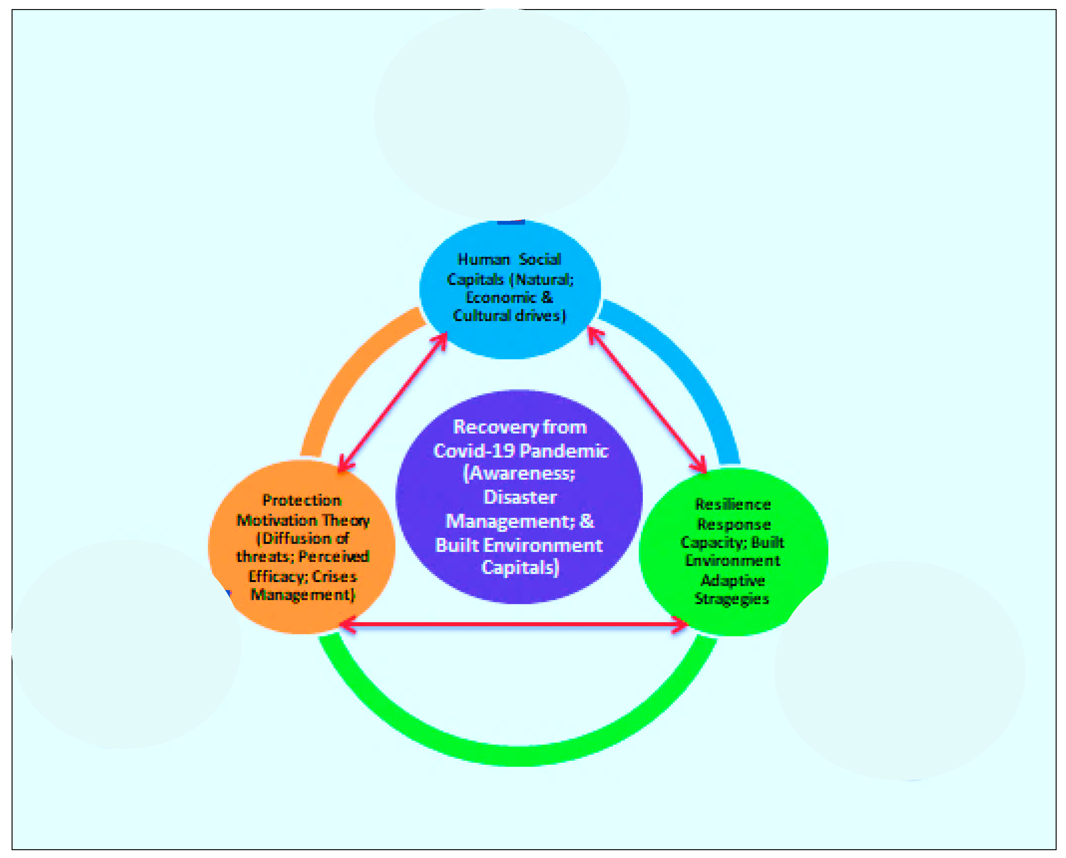 Urbansci 07 00114 g004