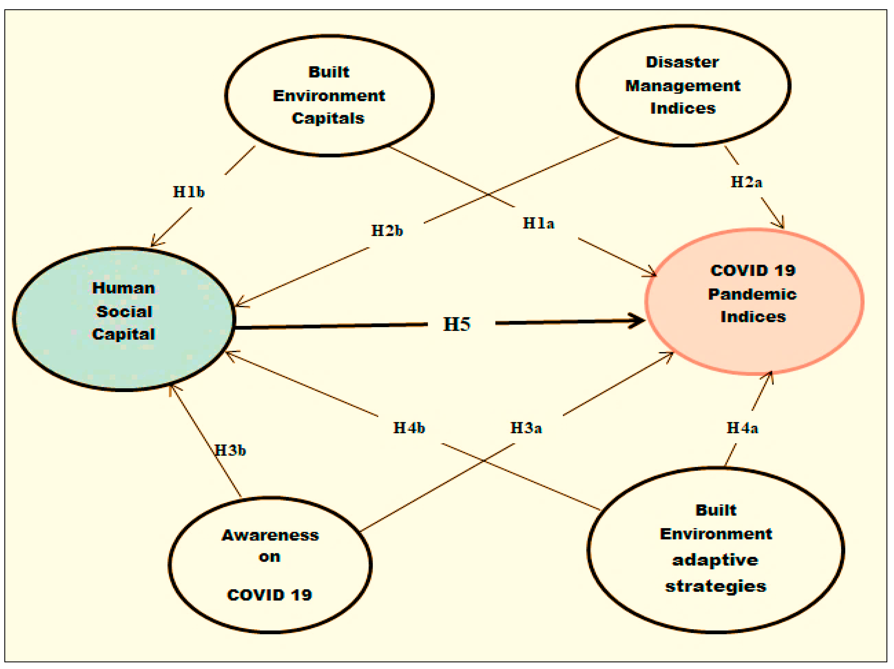 Urbansci 07 00114 g005