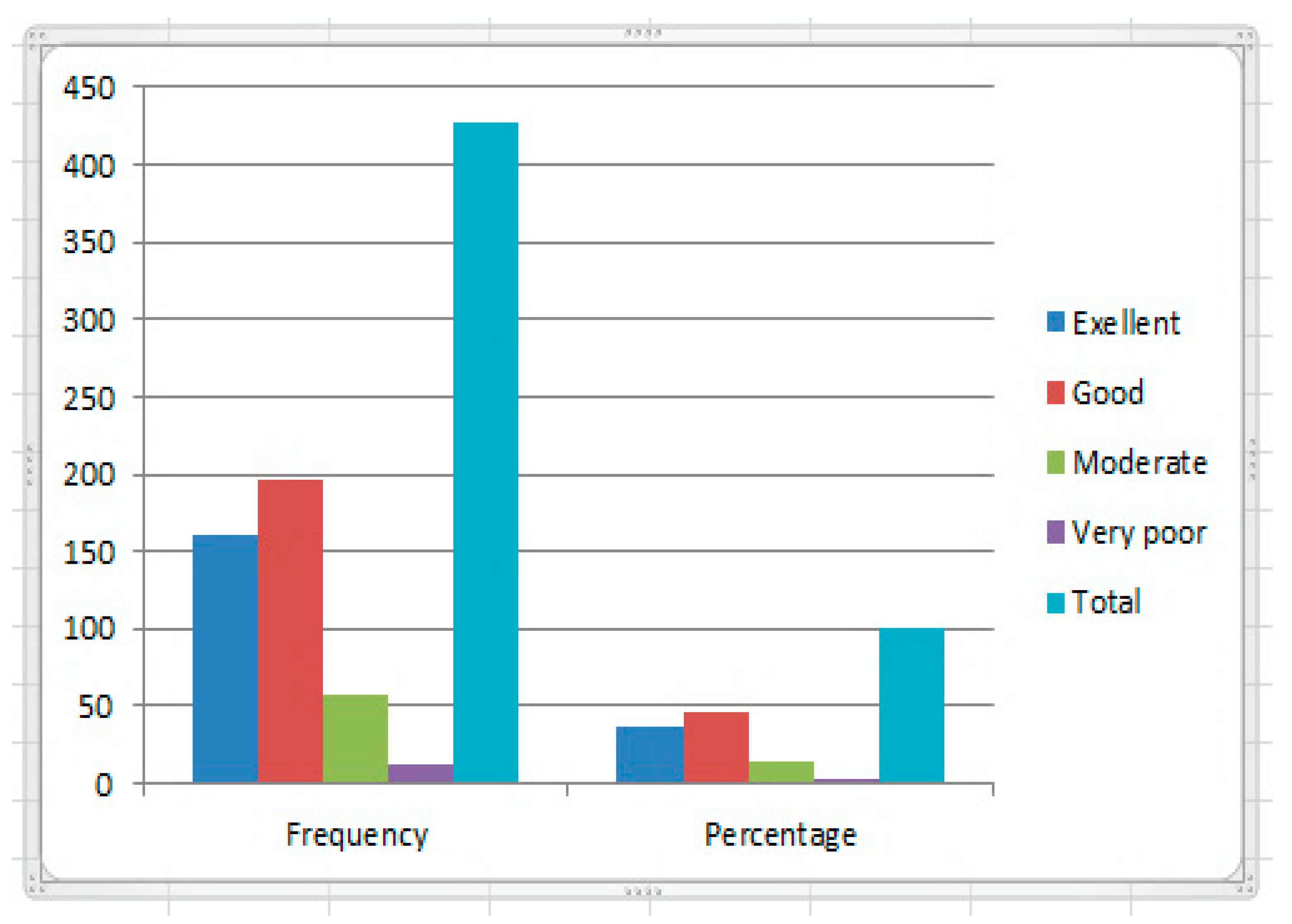 Urbansci 07 00114 g007
