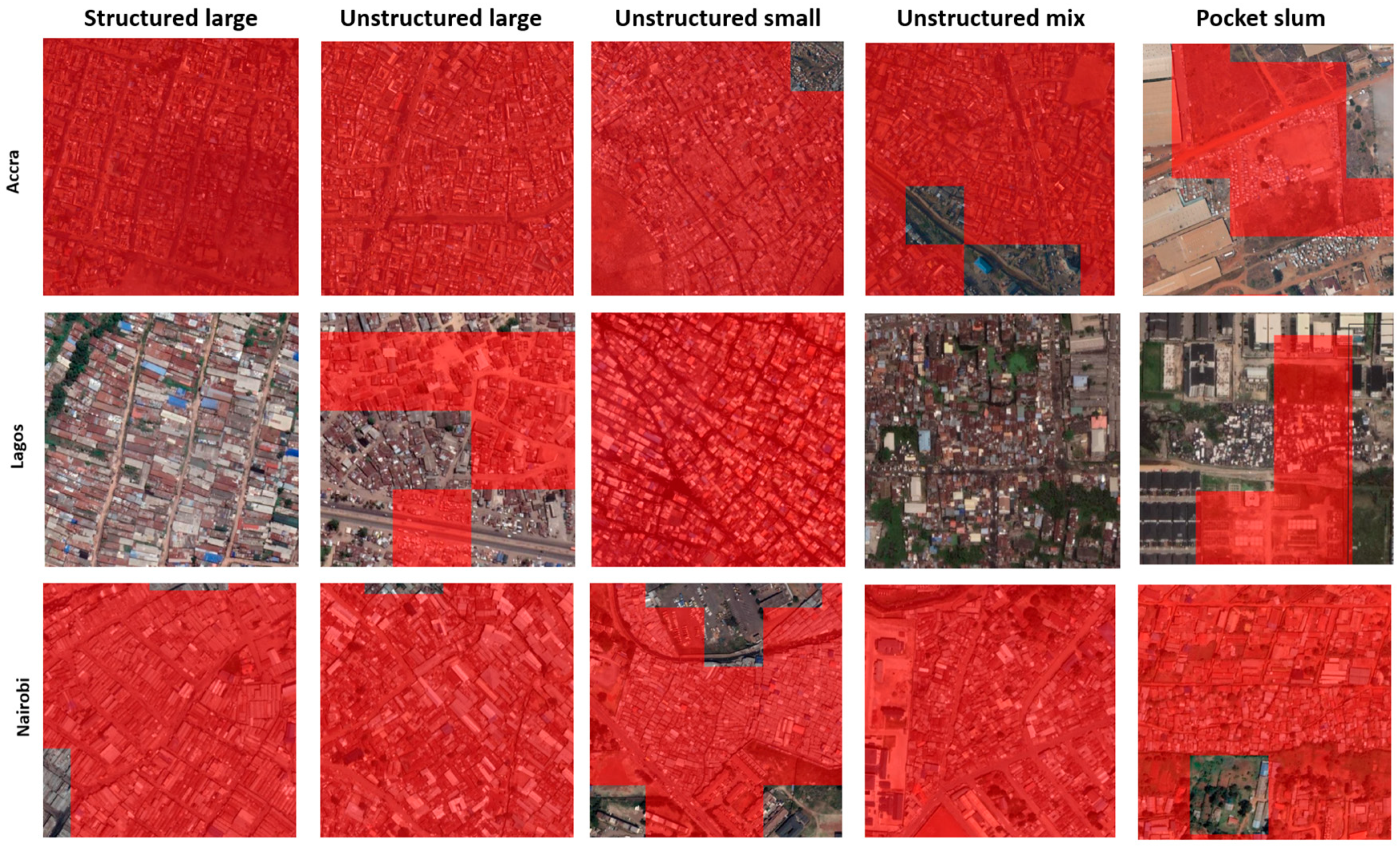 Urbansci 07 00116 g007 Urbansci 07 00116 g007