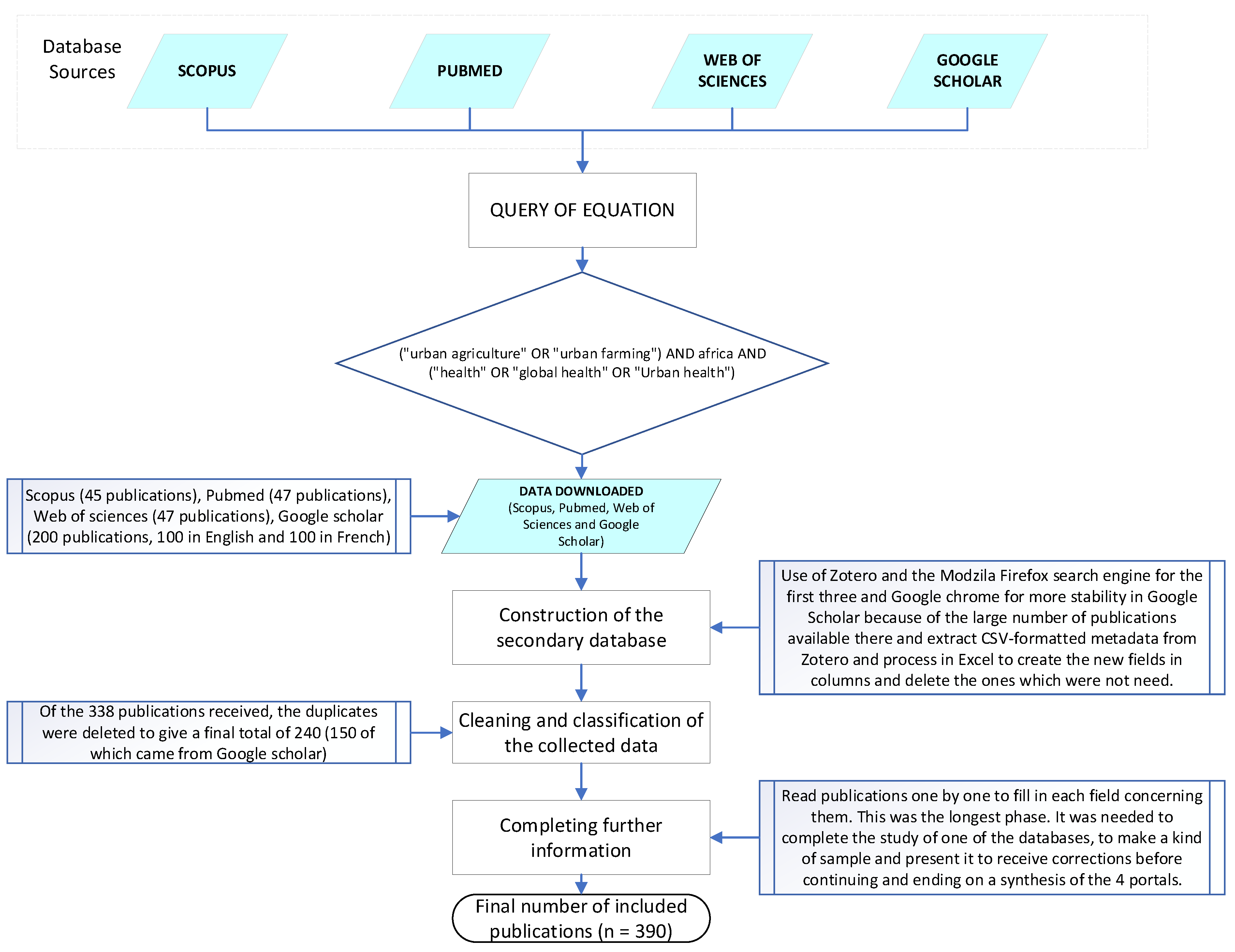 Urbansci 07 00117 g001