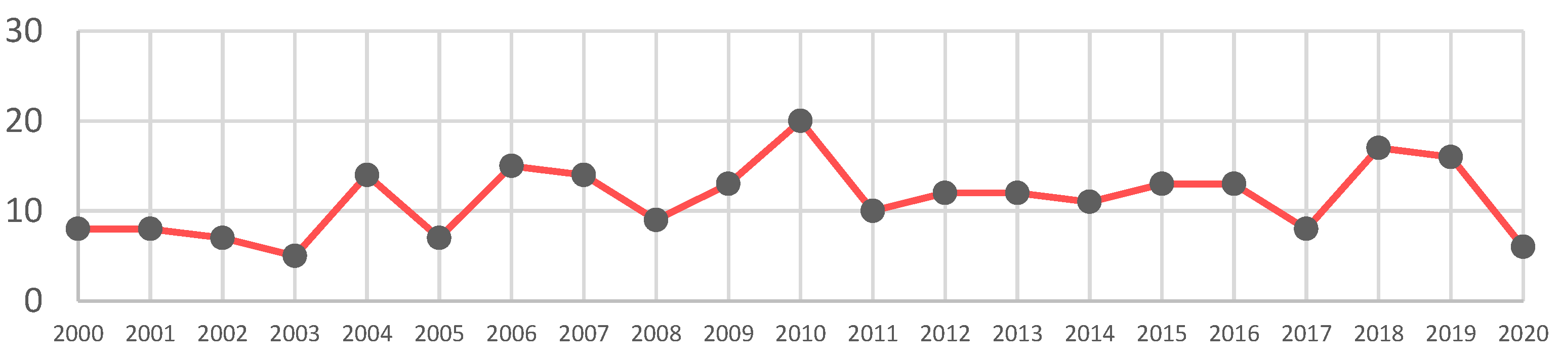 Urbansci 07 00117 g002