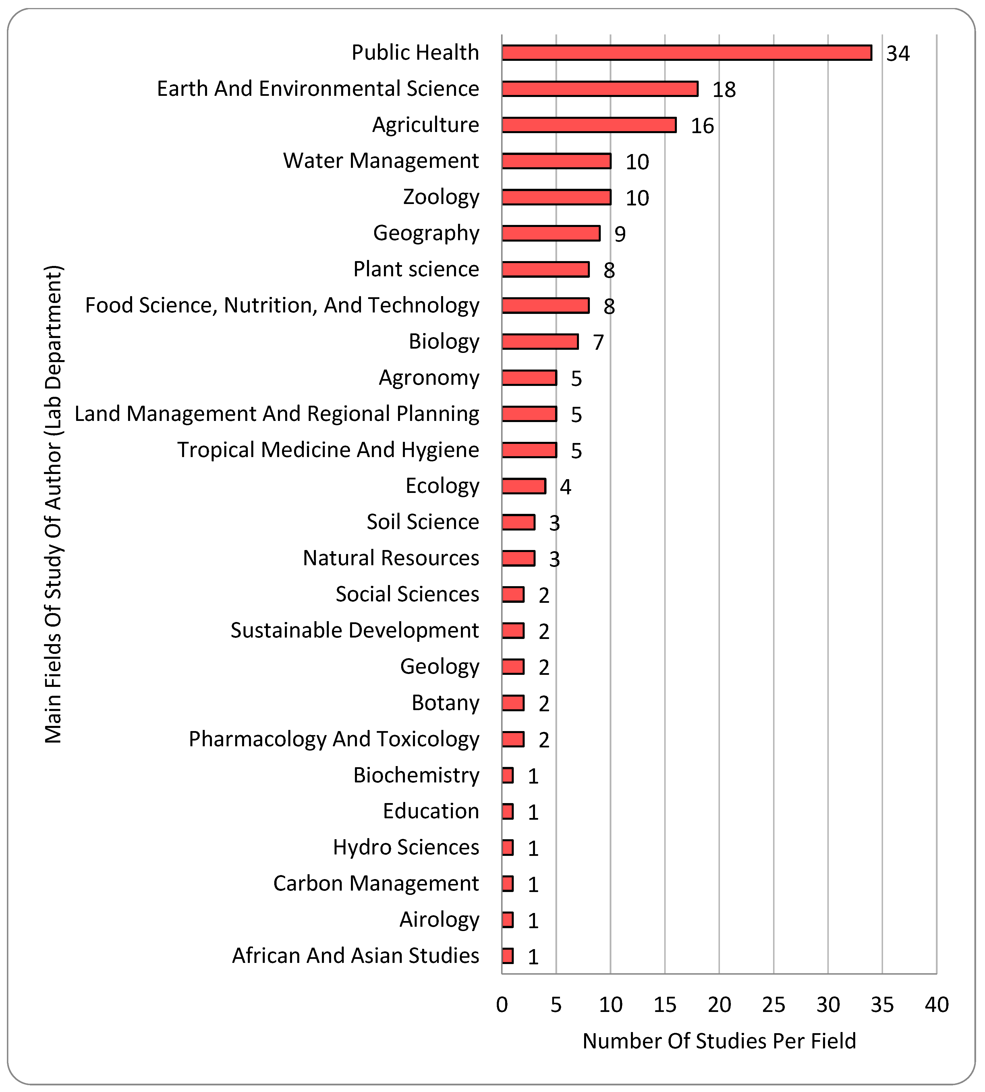 Urbansci 07 00117 g003