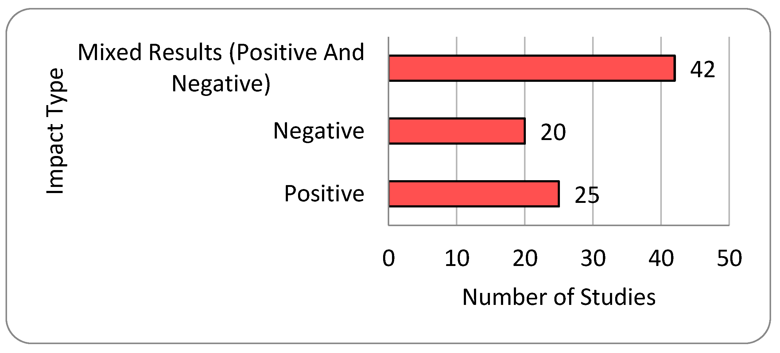 Urbansci 07 00117 g008