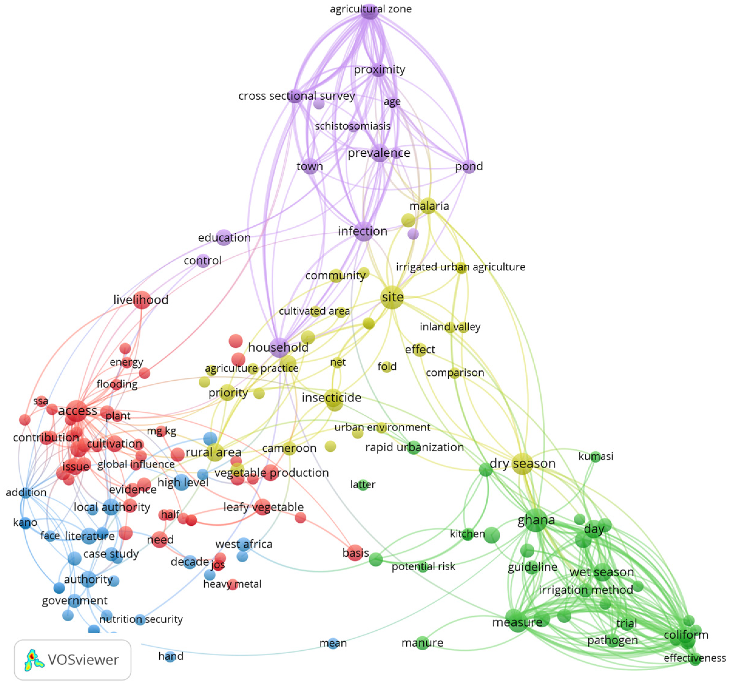 Urbansci 07 00117 g011