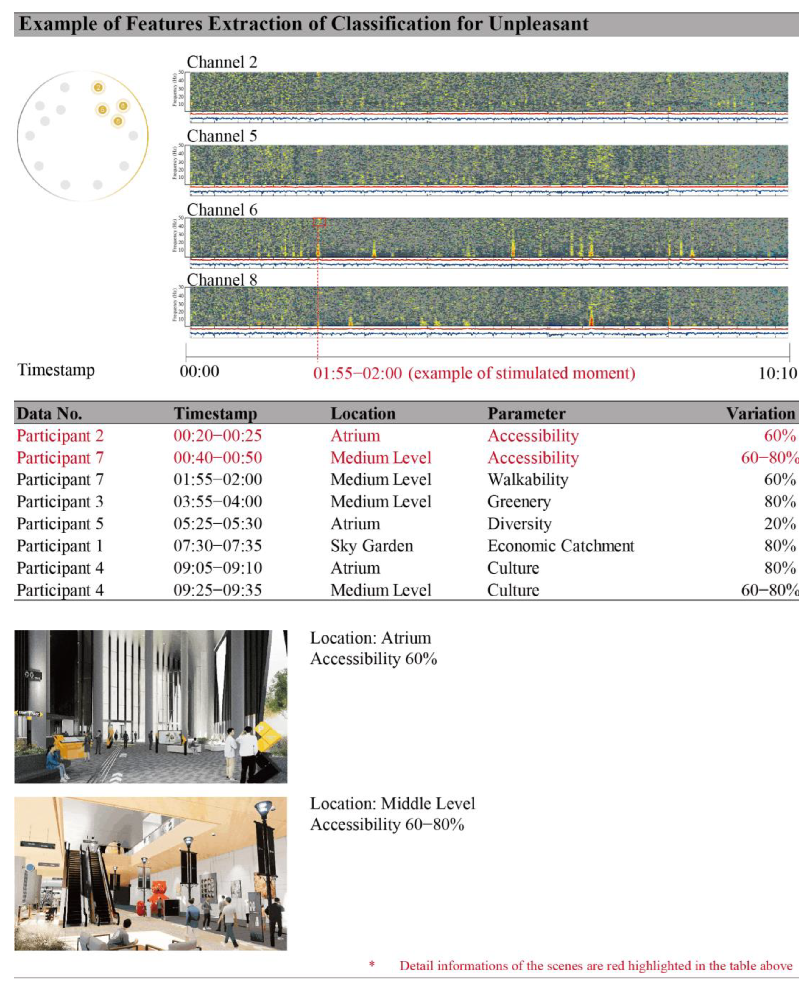 Urbansci 07 00125 g009 Urbansci 07 00125 g009