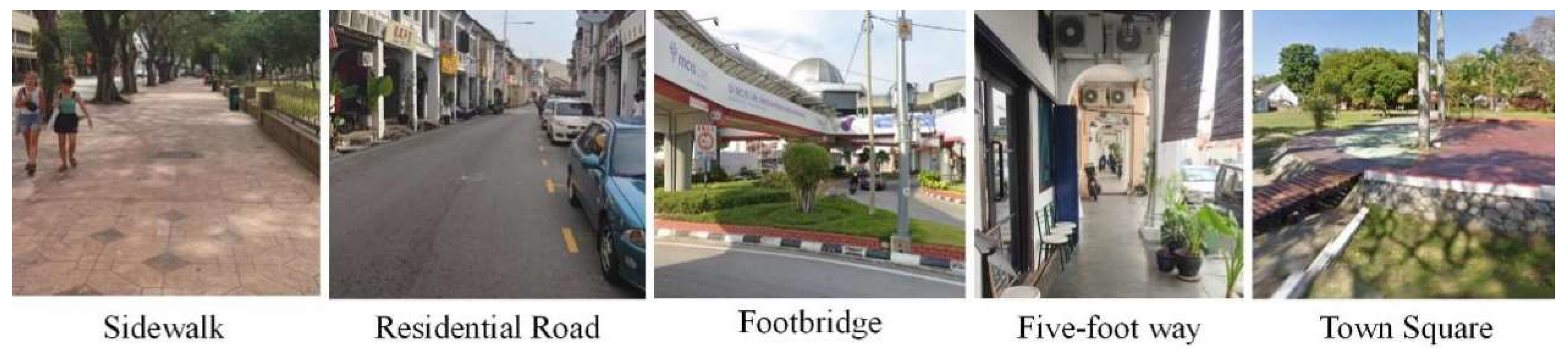 Urbansci 08 00006 g003 Urbansci 08 00006 g003