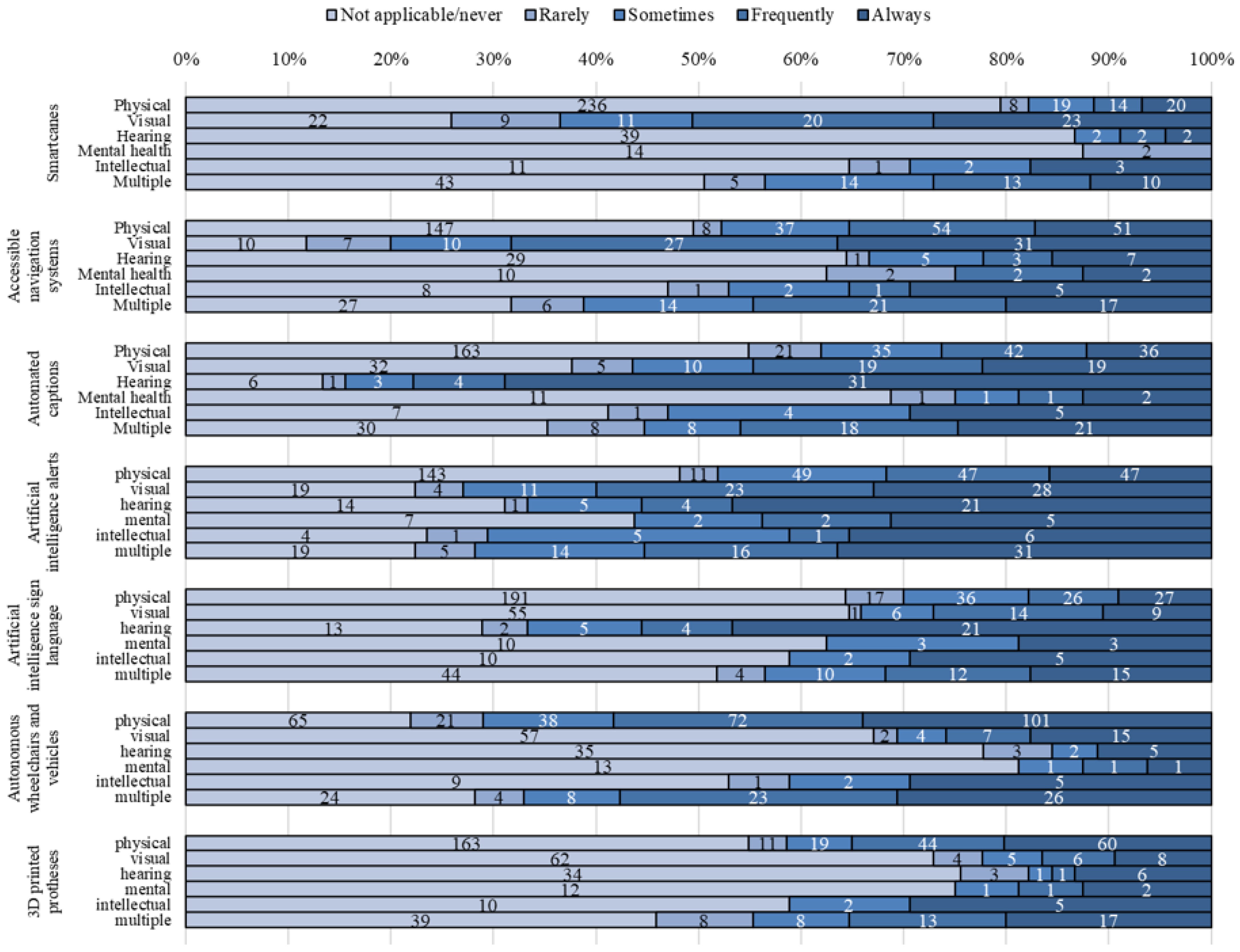 Urbansci 08 00012 g002a