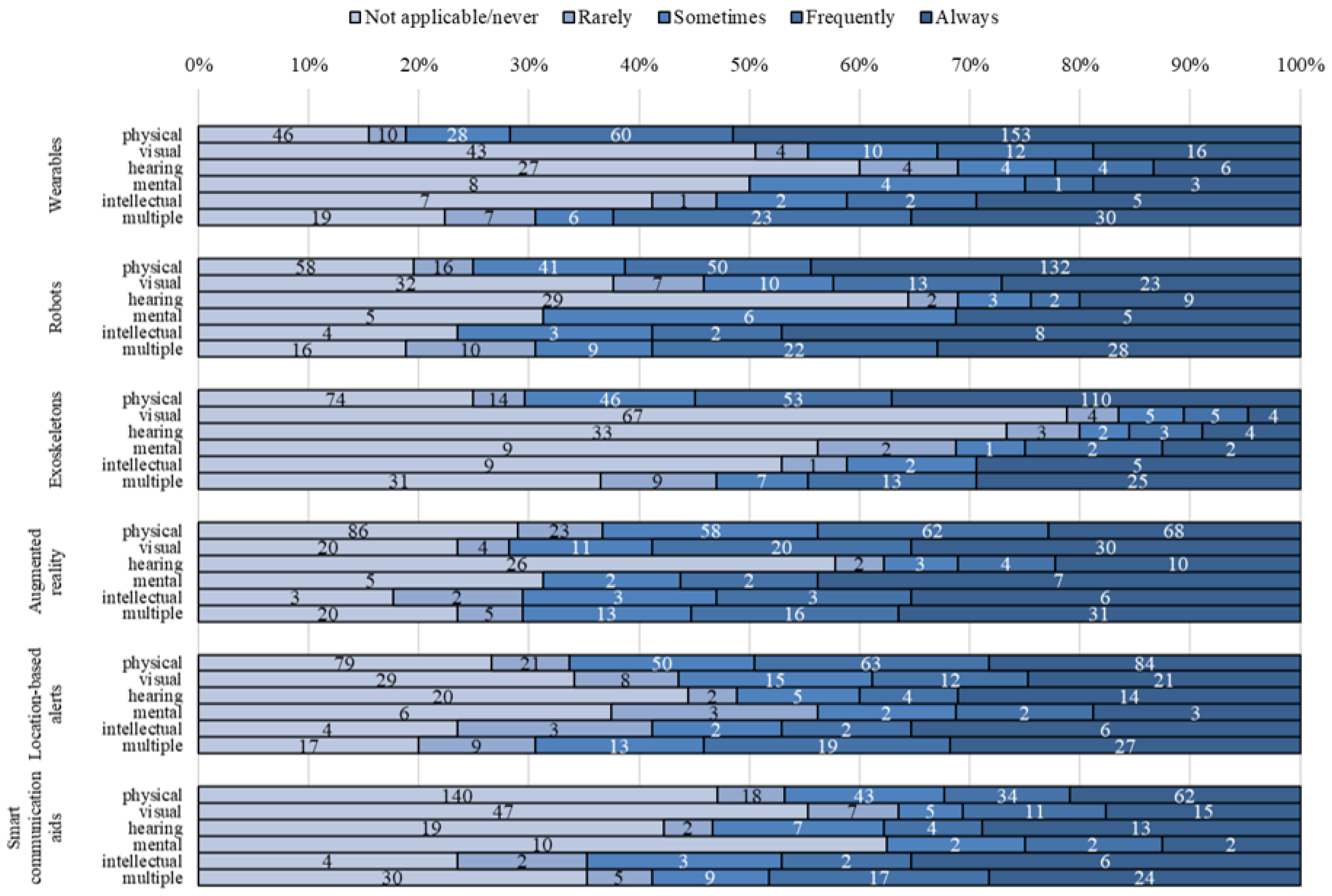 Urbansci 08 00012 g002b