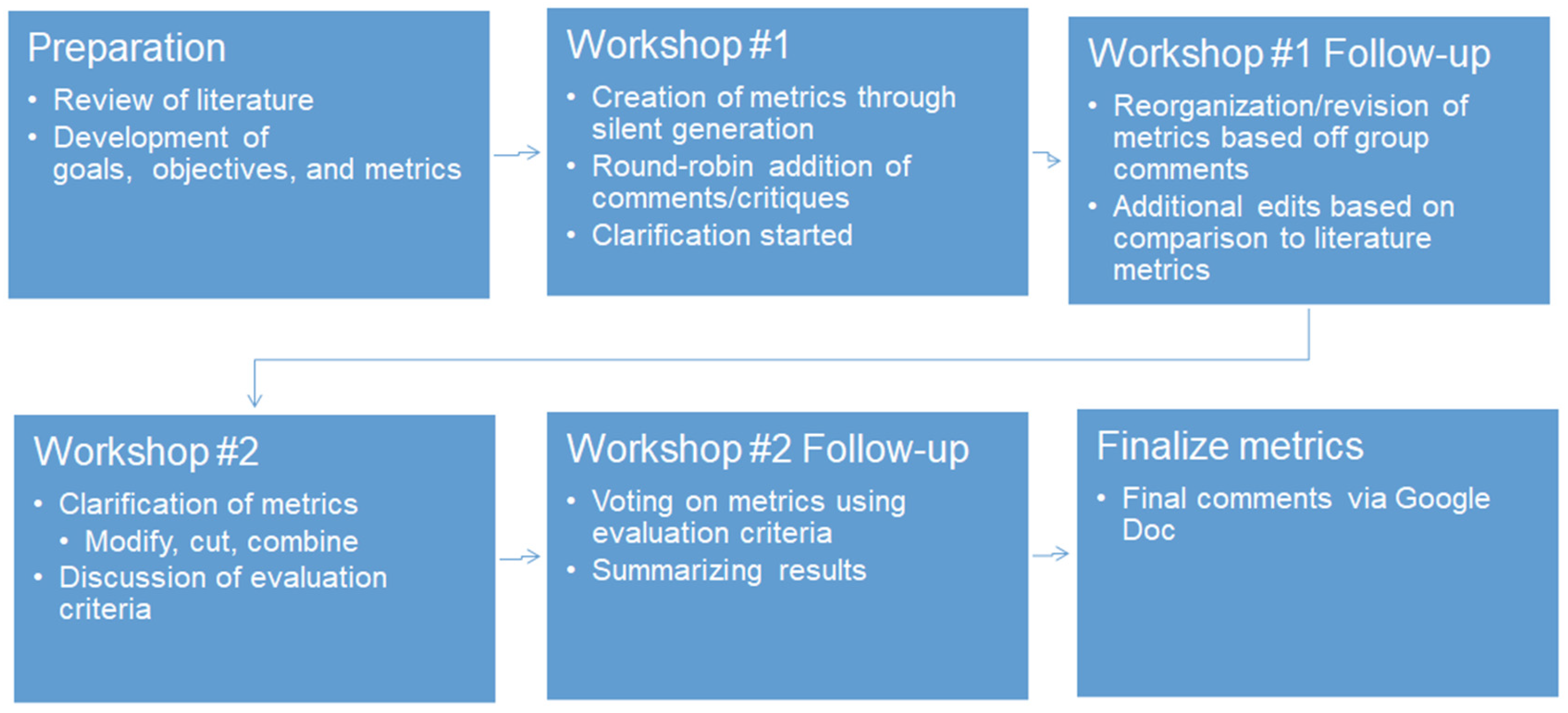 Urbansci 08 00027 g001