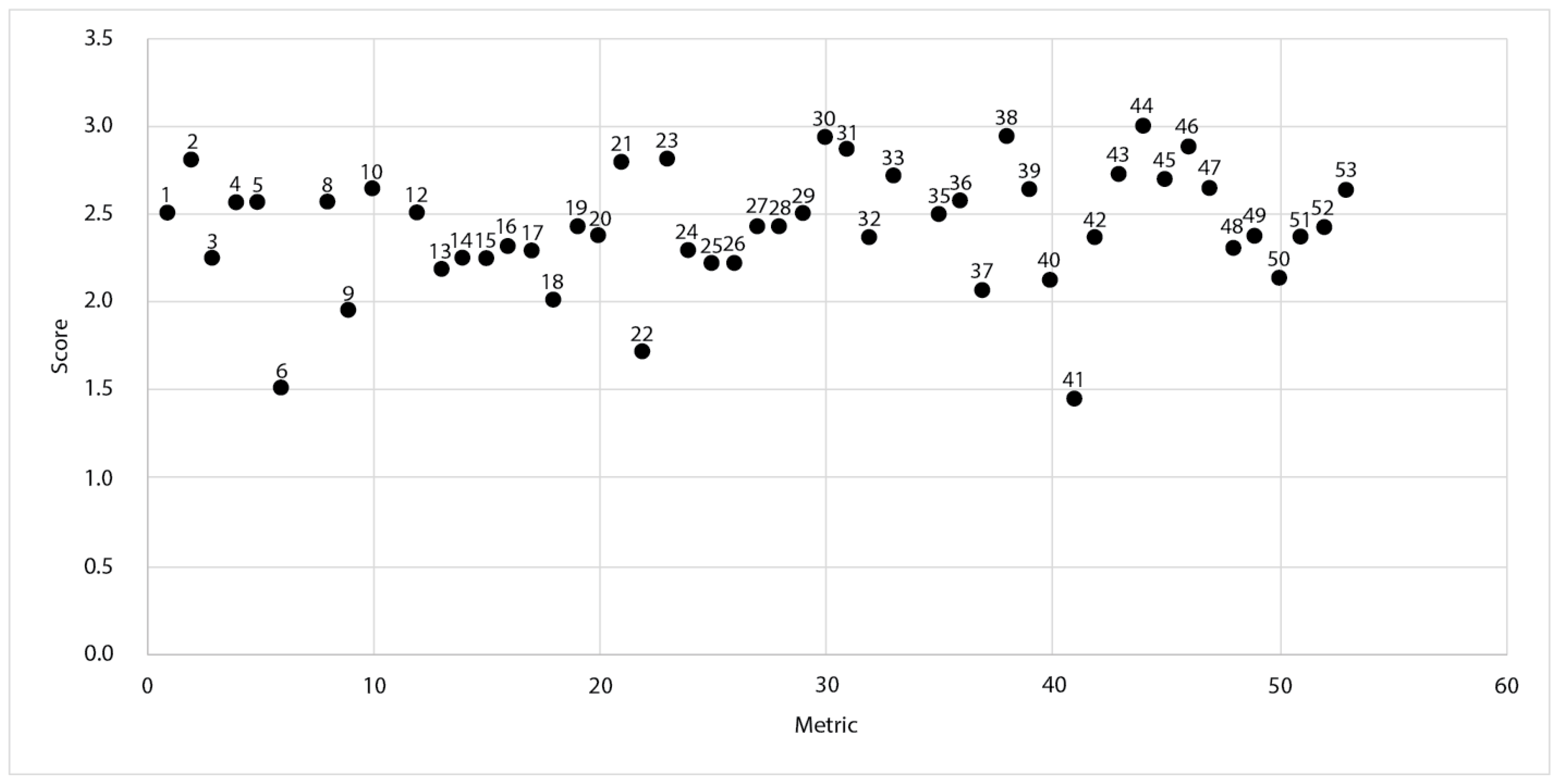 Urbansci 08 00027 g002