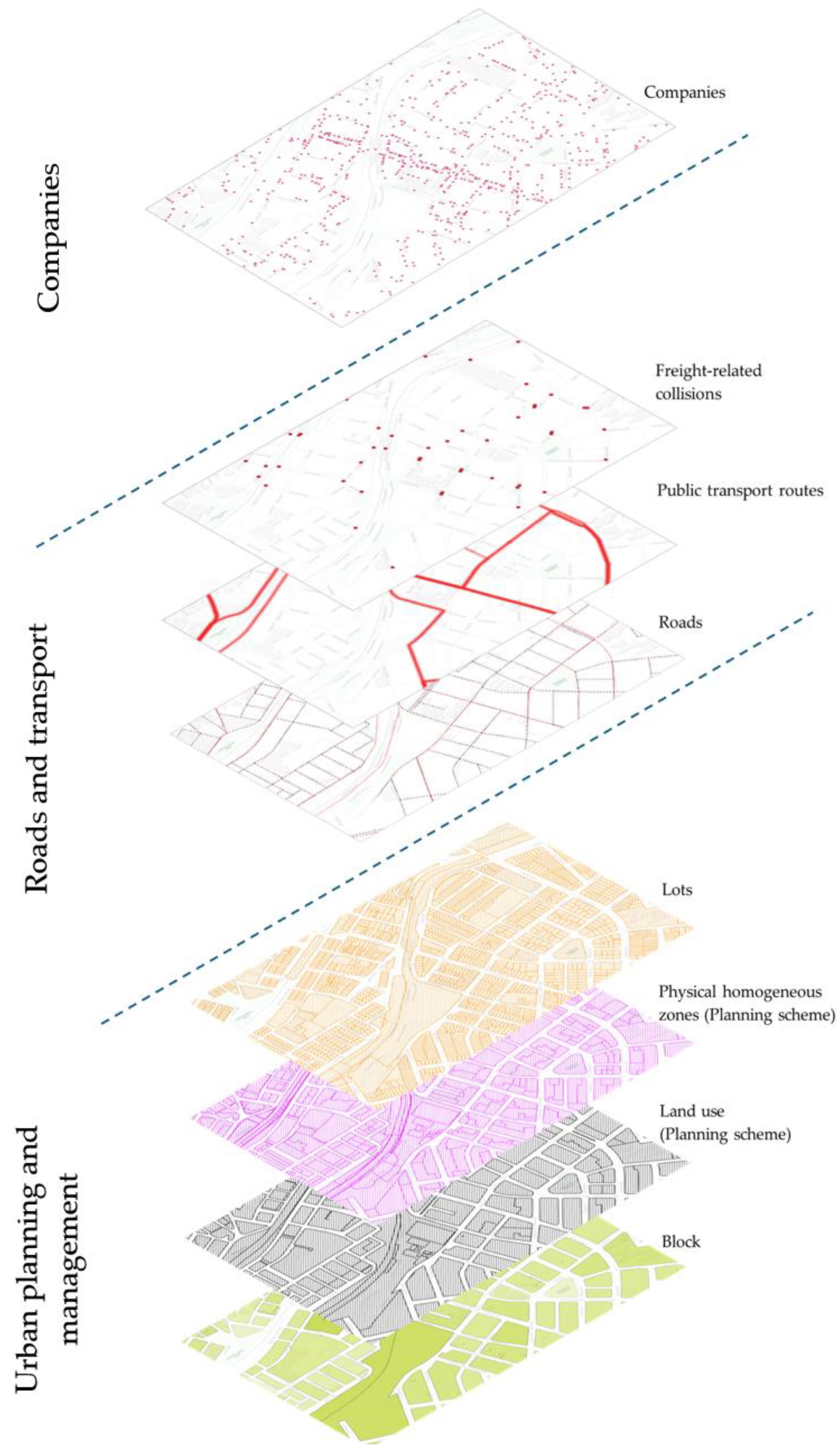 Urbansci 08 00030 g002