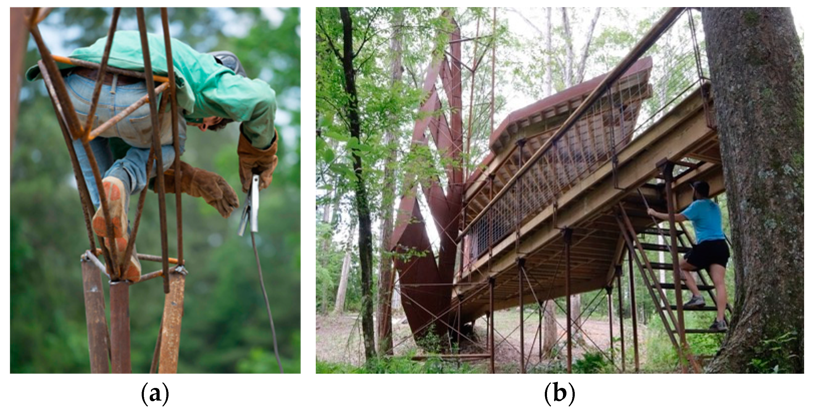 Urbansci 08 00032 g010