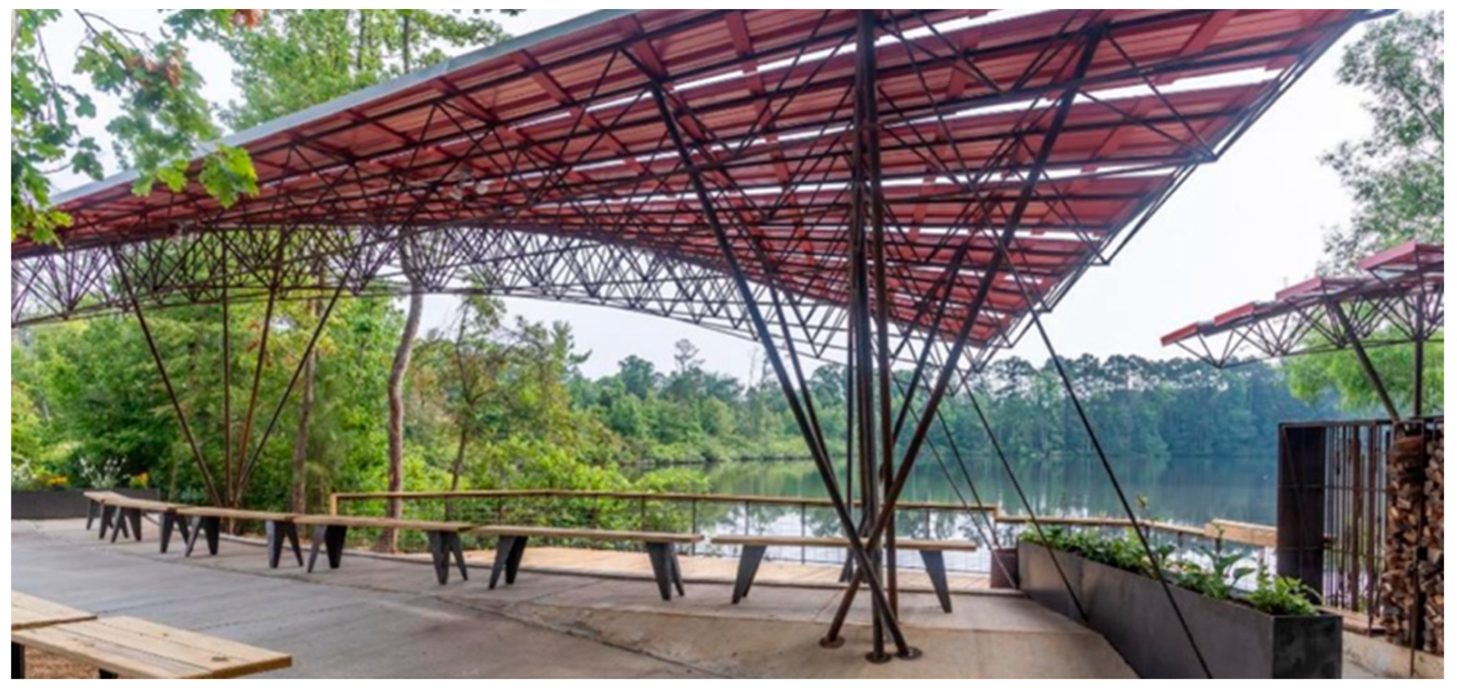 Urbansci 08 00032 g013