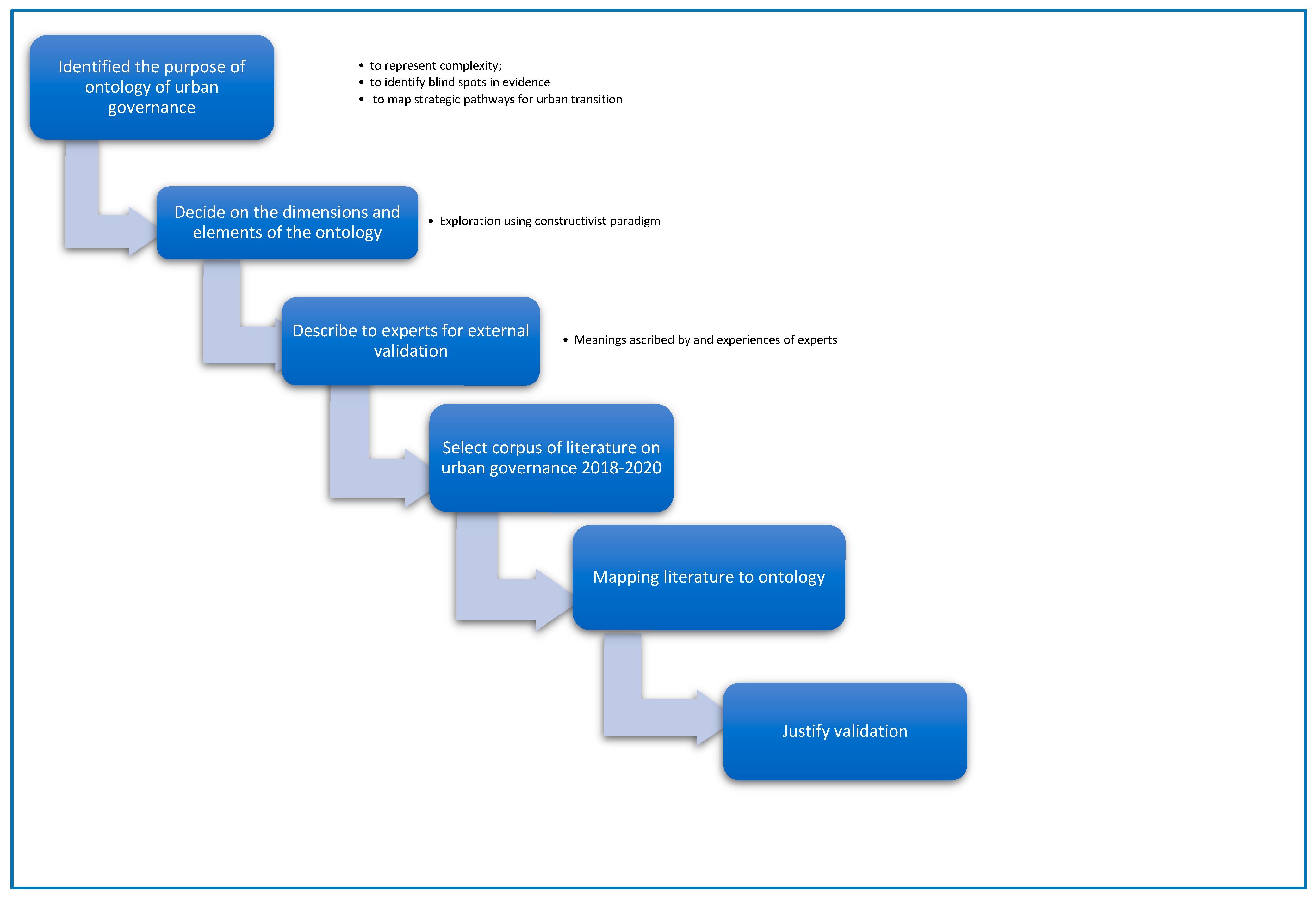 Urbansci 08 00038 i001