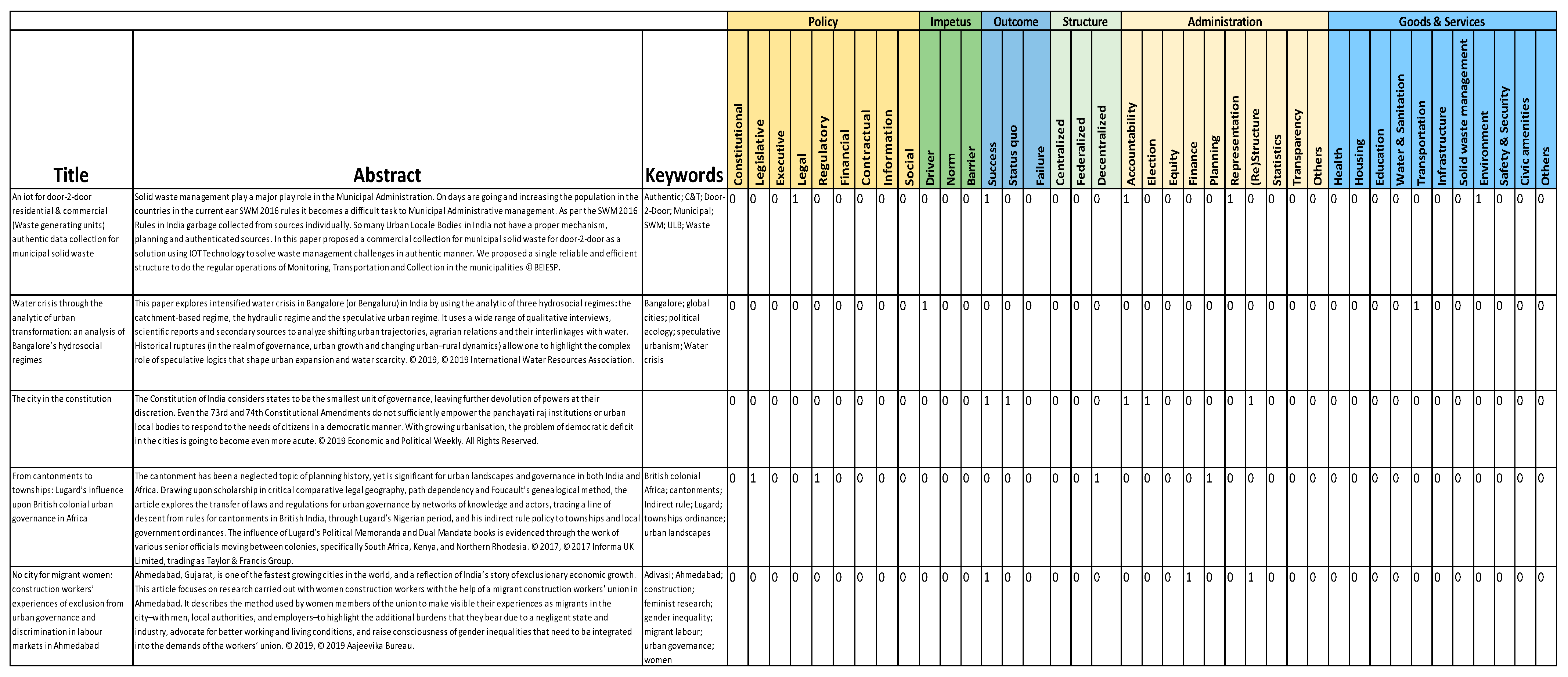 Urbansci 08 00038 i002