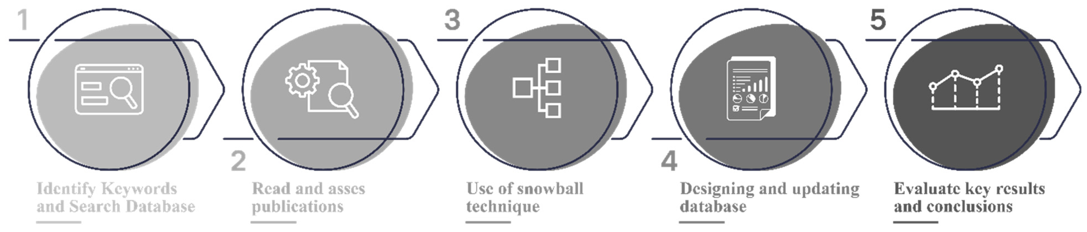 Urbansci 08 00041 g001