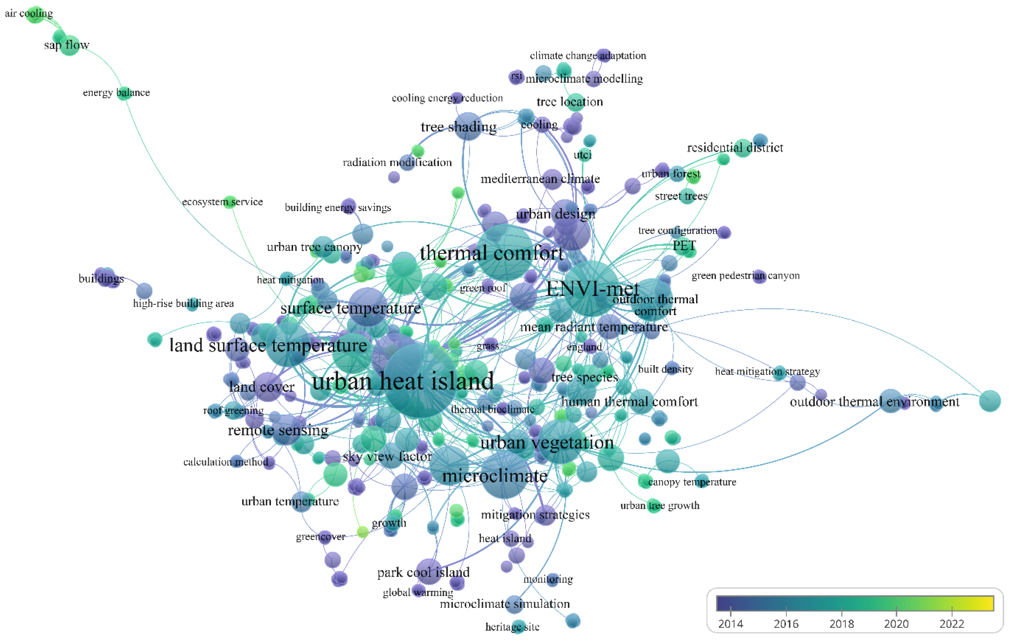 Urbansci 08 00041 g002