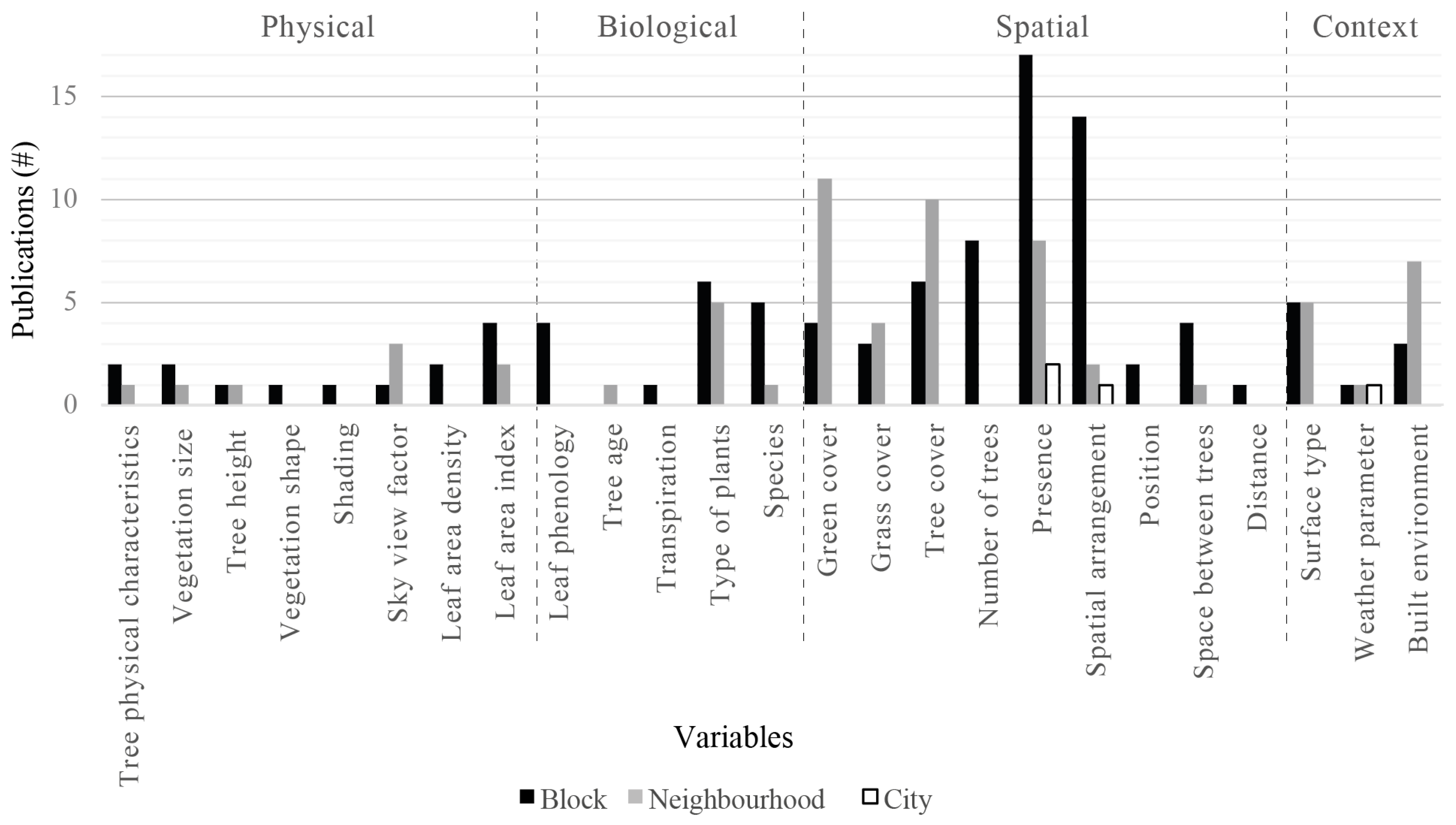 Urbansci 08 00041 g004