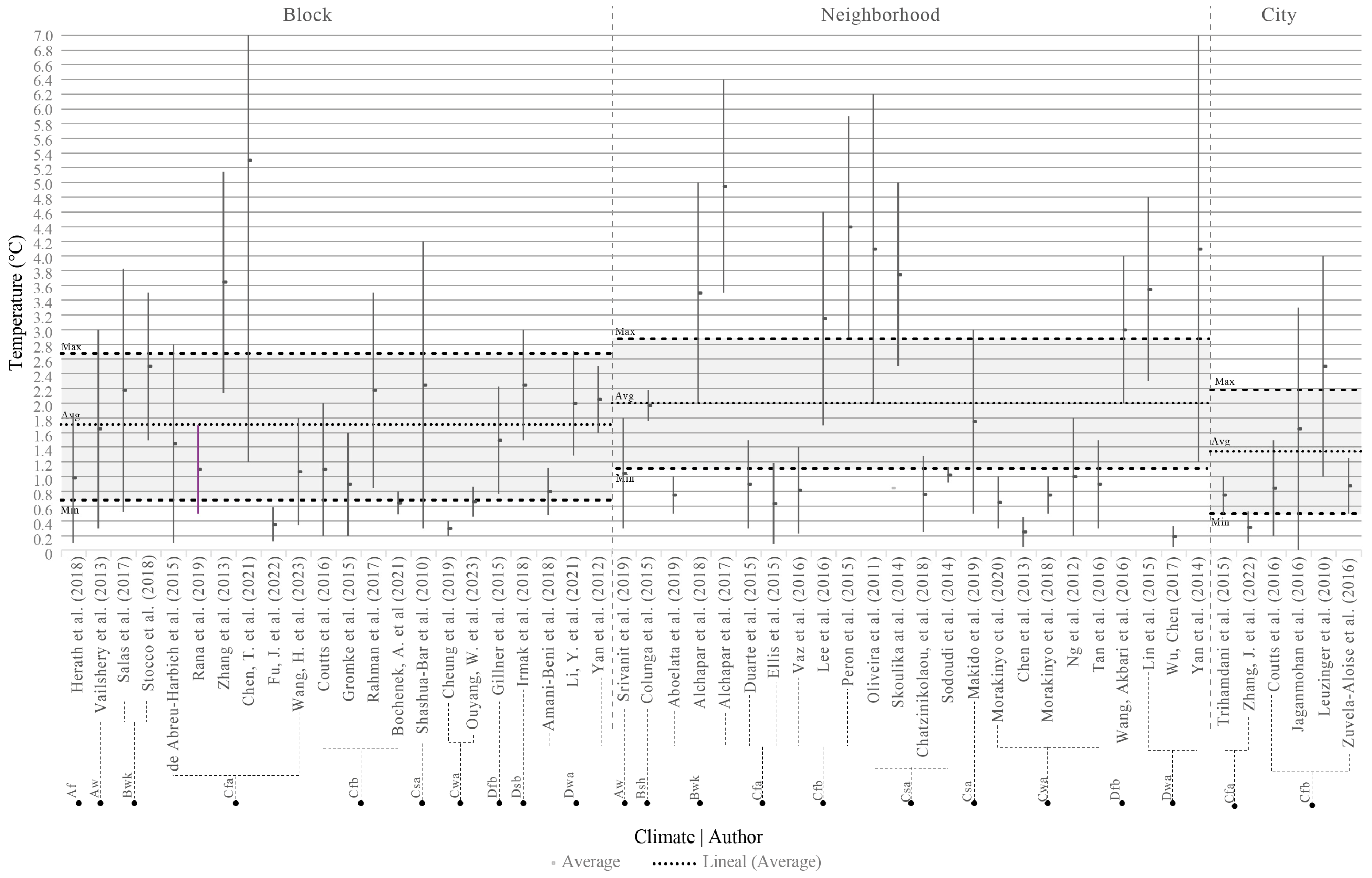 Urbansci 08 00041 g005