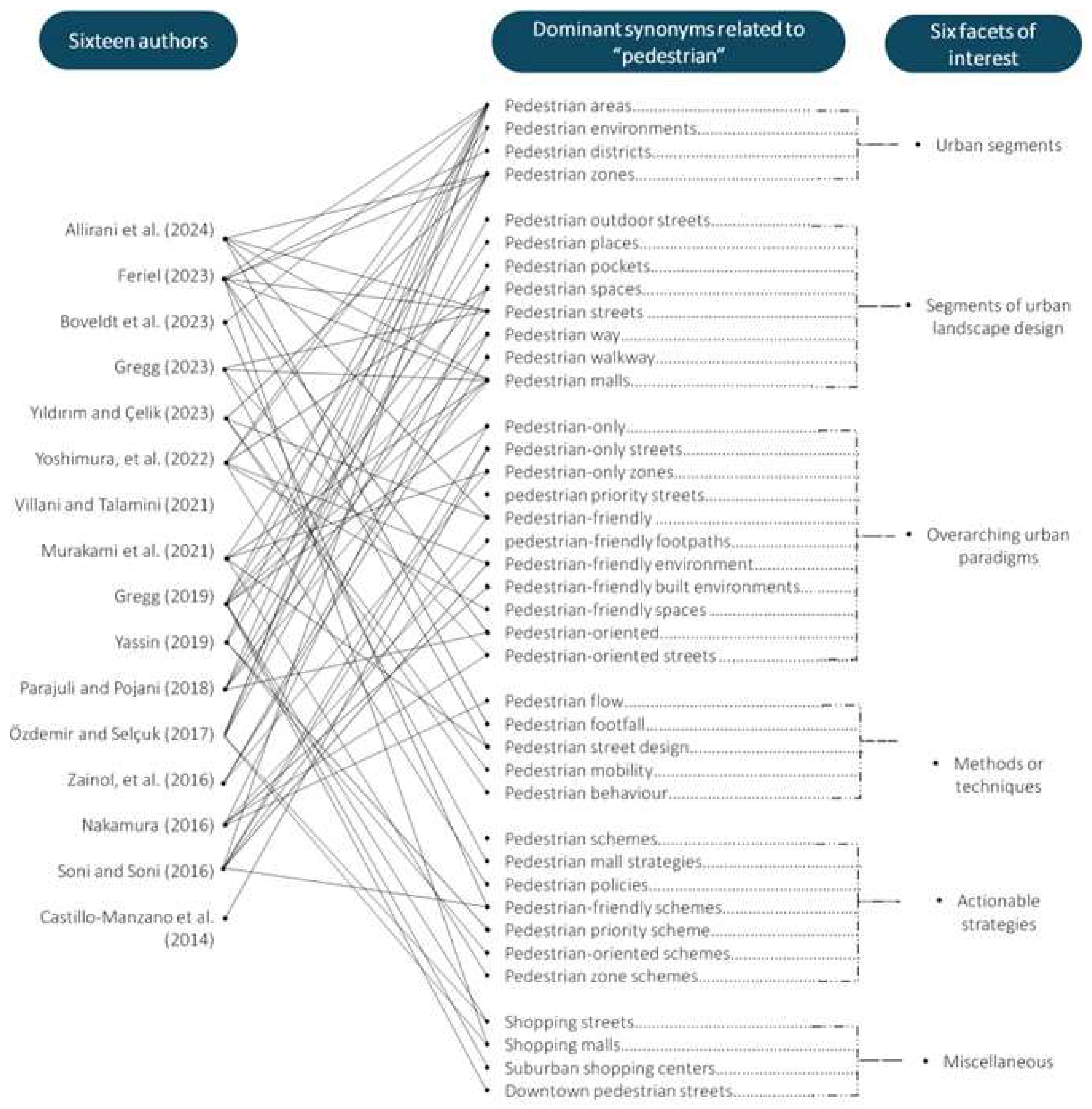 Urbansci 08 00045 g005