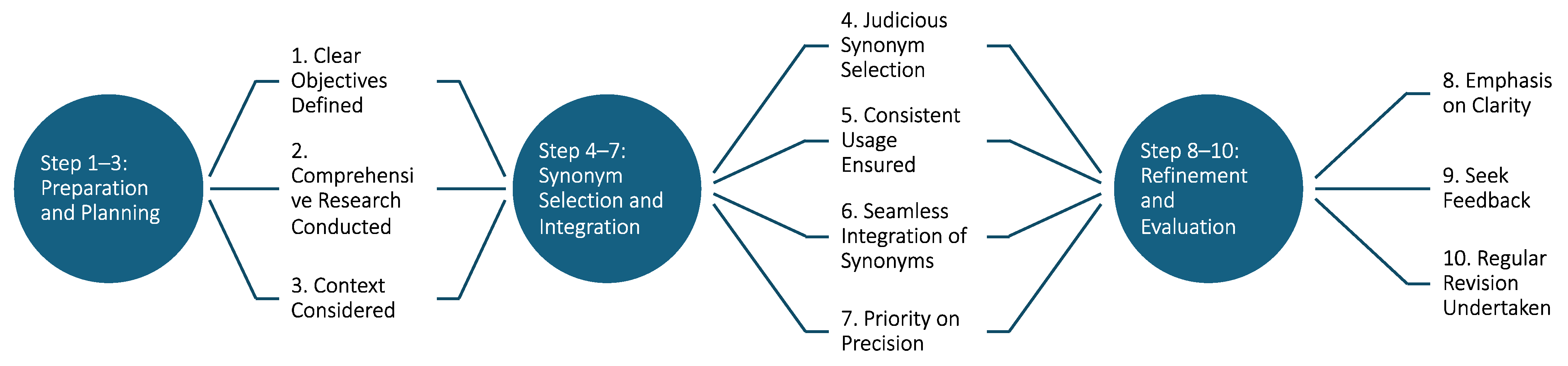 Urbansci 08 00045 g006