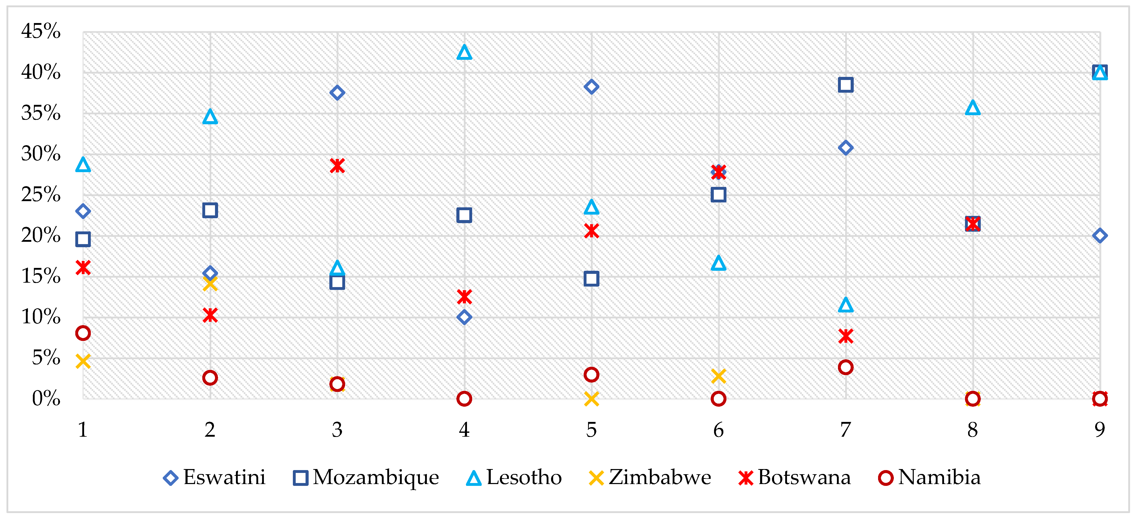 Urbansci 08 00046 g005