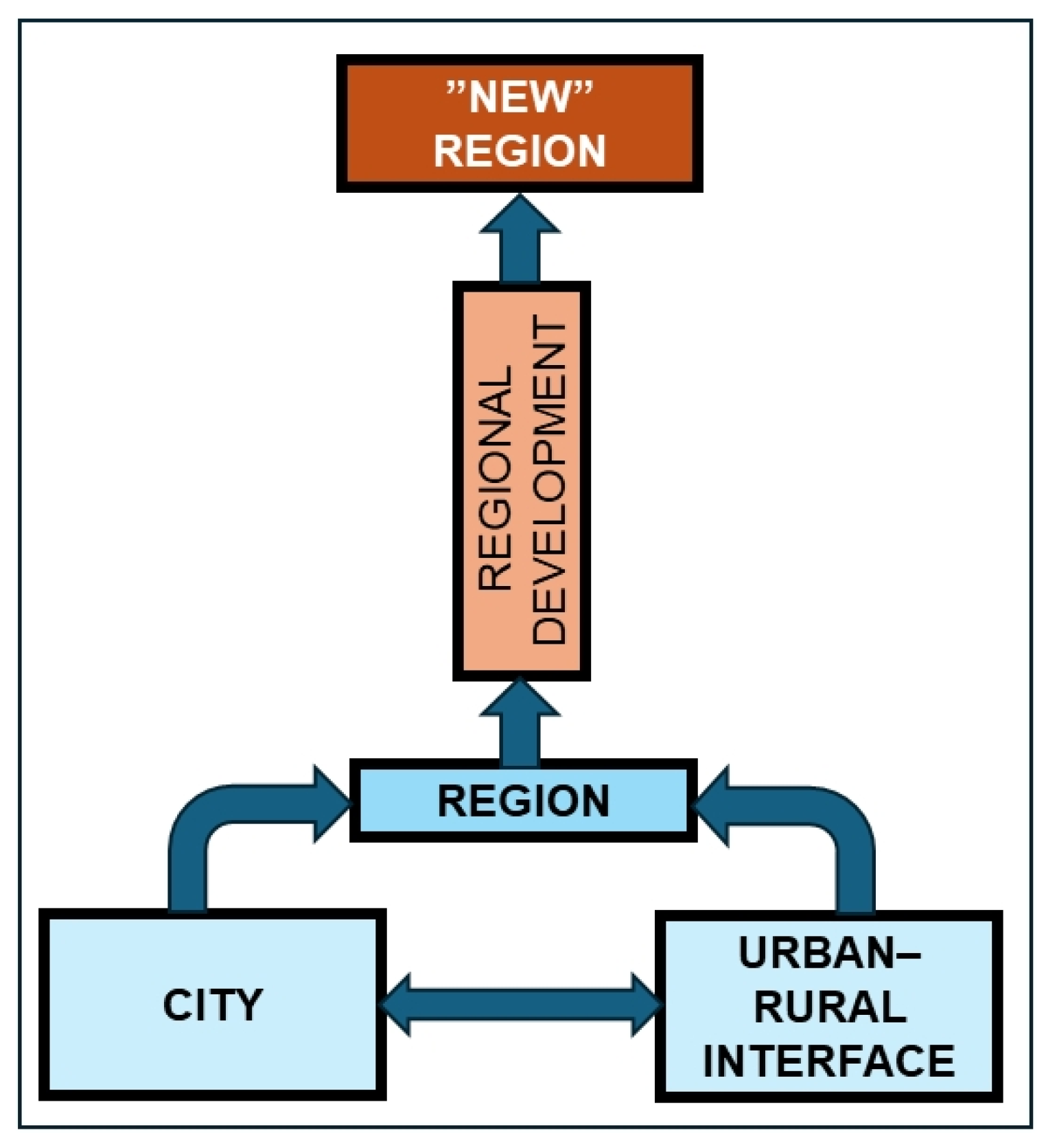 Urbansci 08 00047 g003