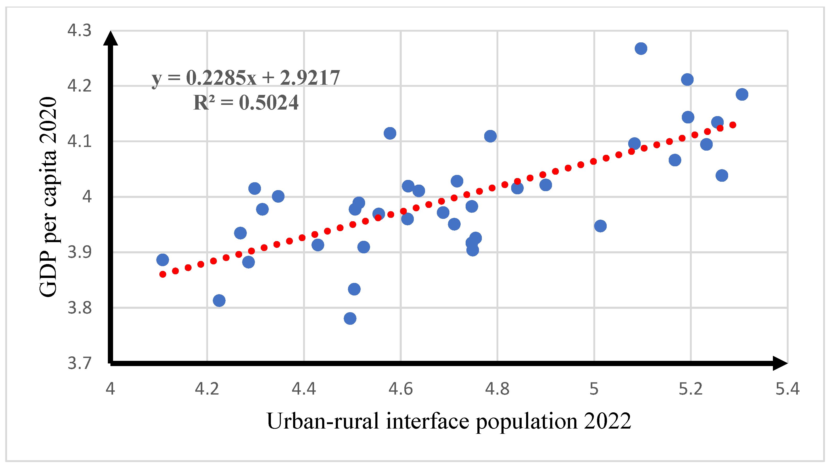 Urbansci 08 00047 g009