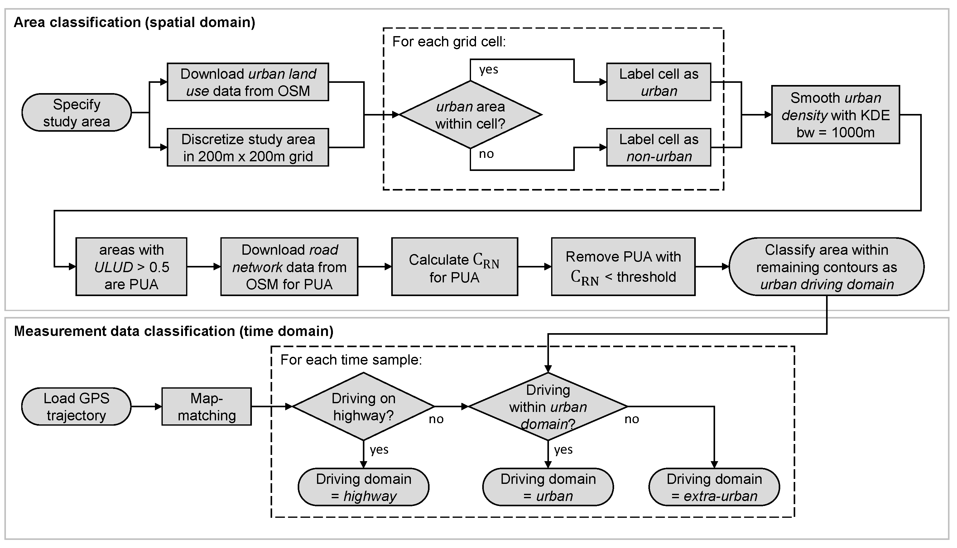 Urbansci 08 00048 g003