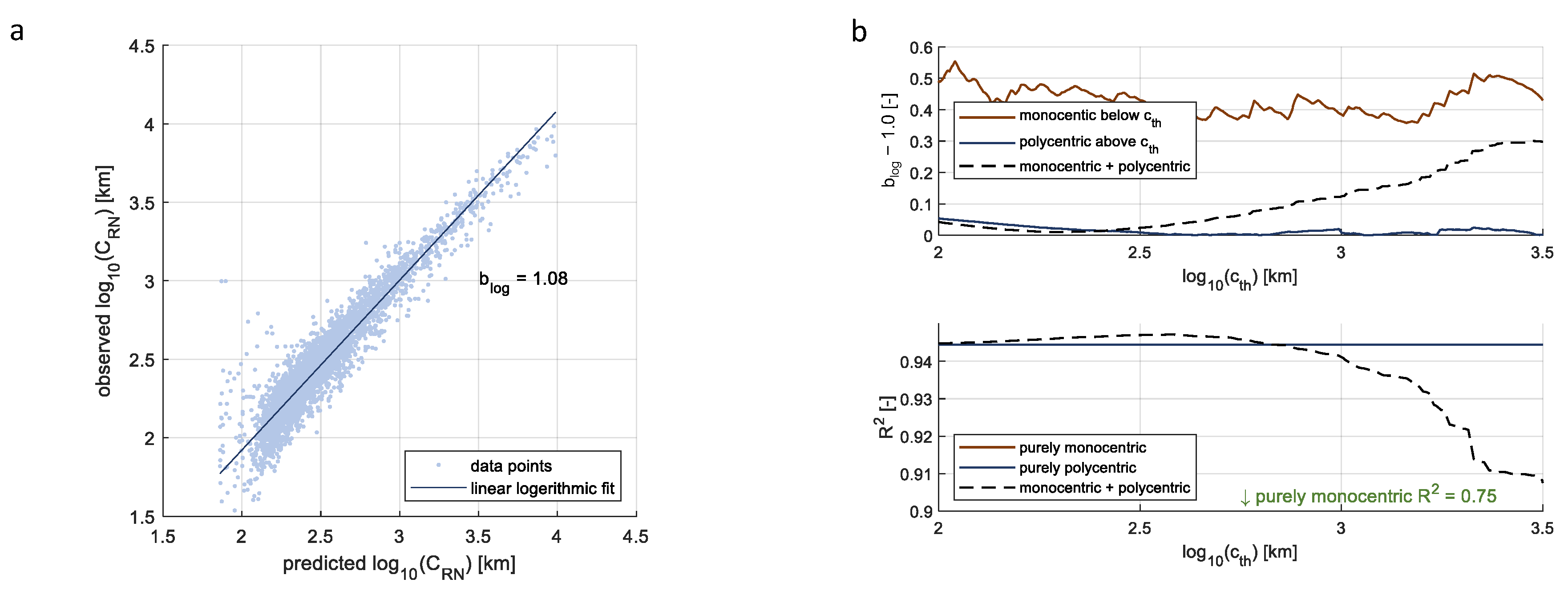 Urbansci 08 00048 g006