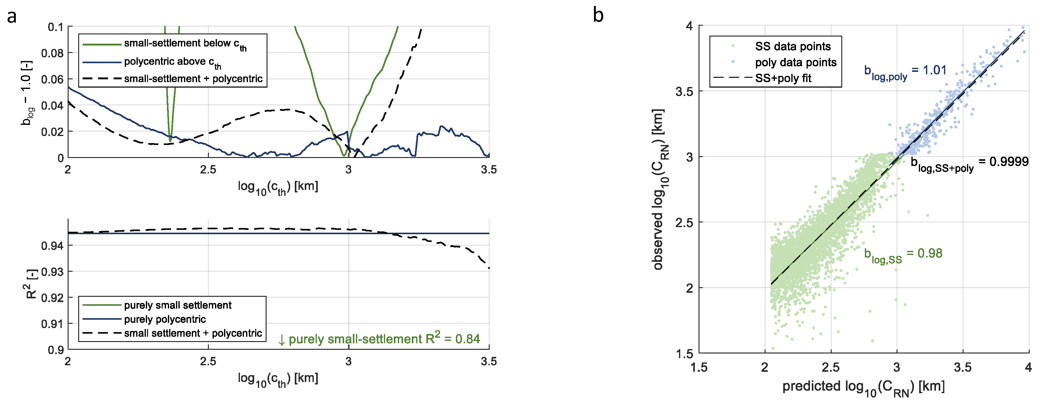 Urbansci 08 00048 g007