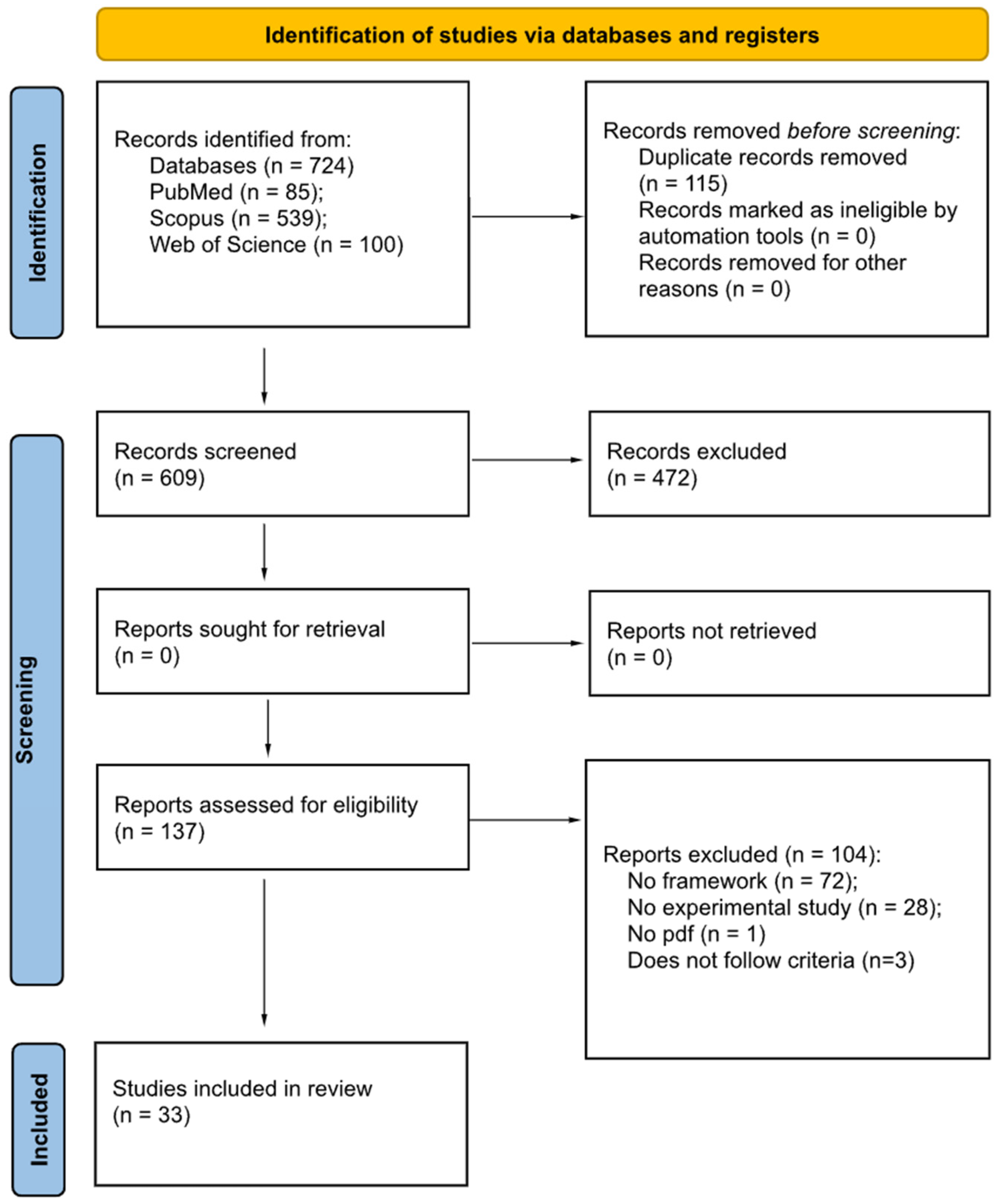 Urbansci 08 00049 g001