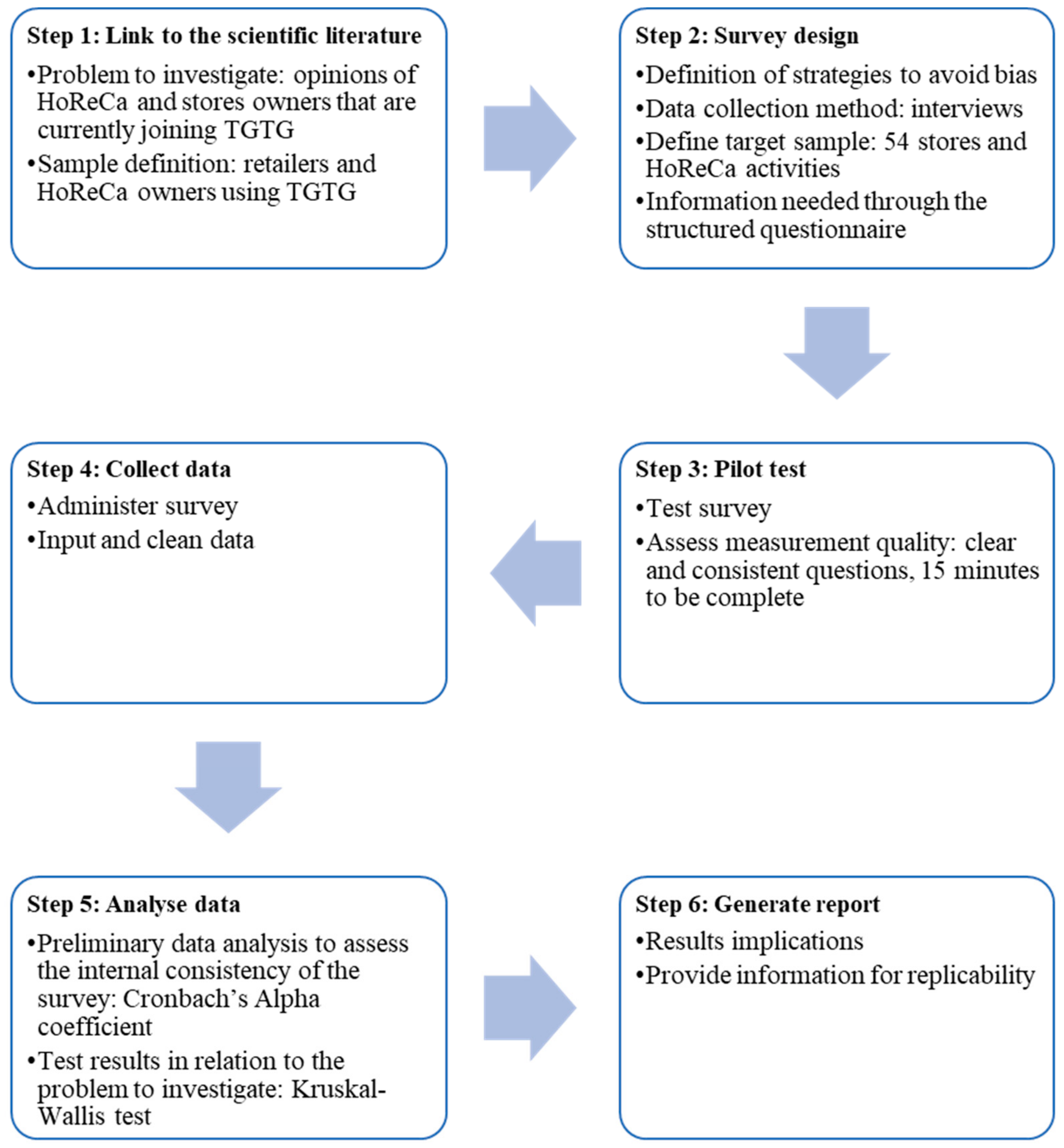 Urbansci 08 00057 g001