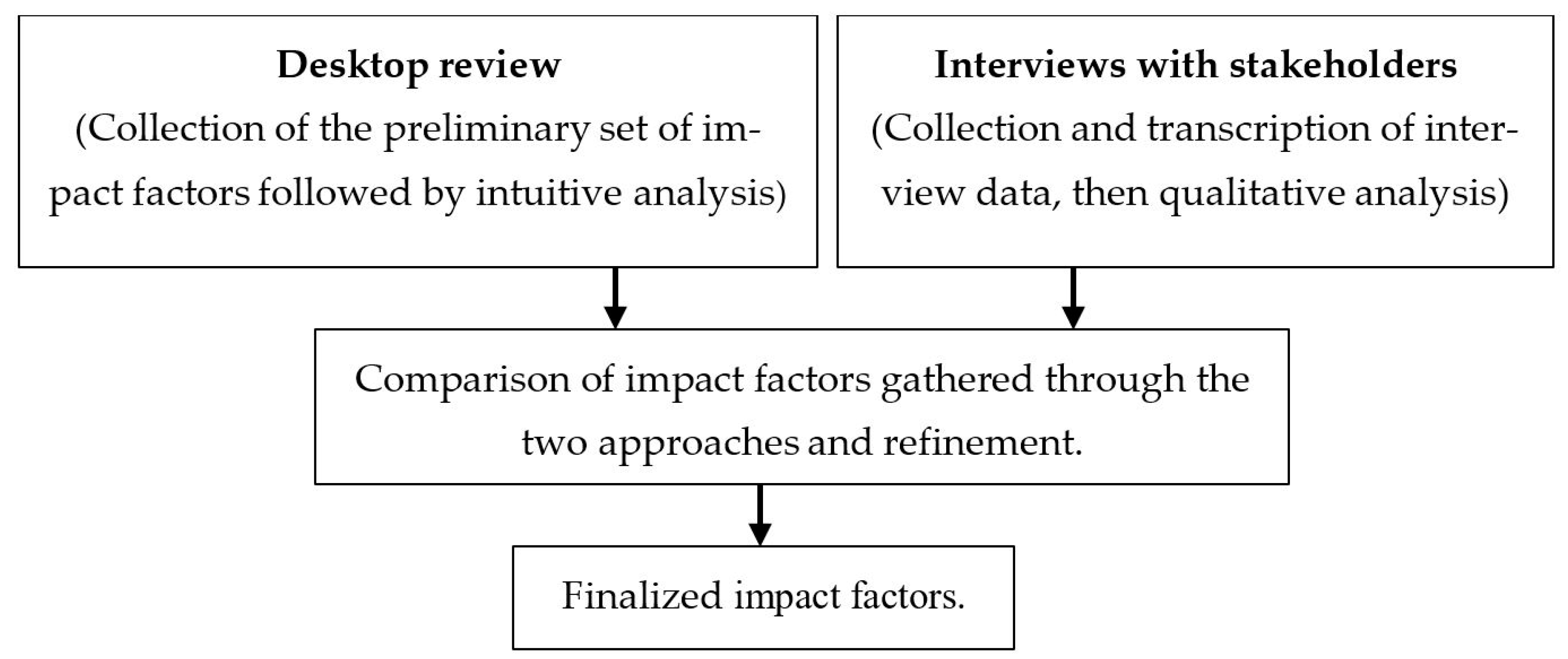 Urbansci 08 00058 g001