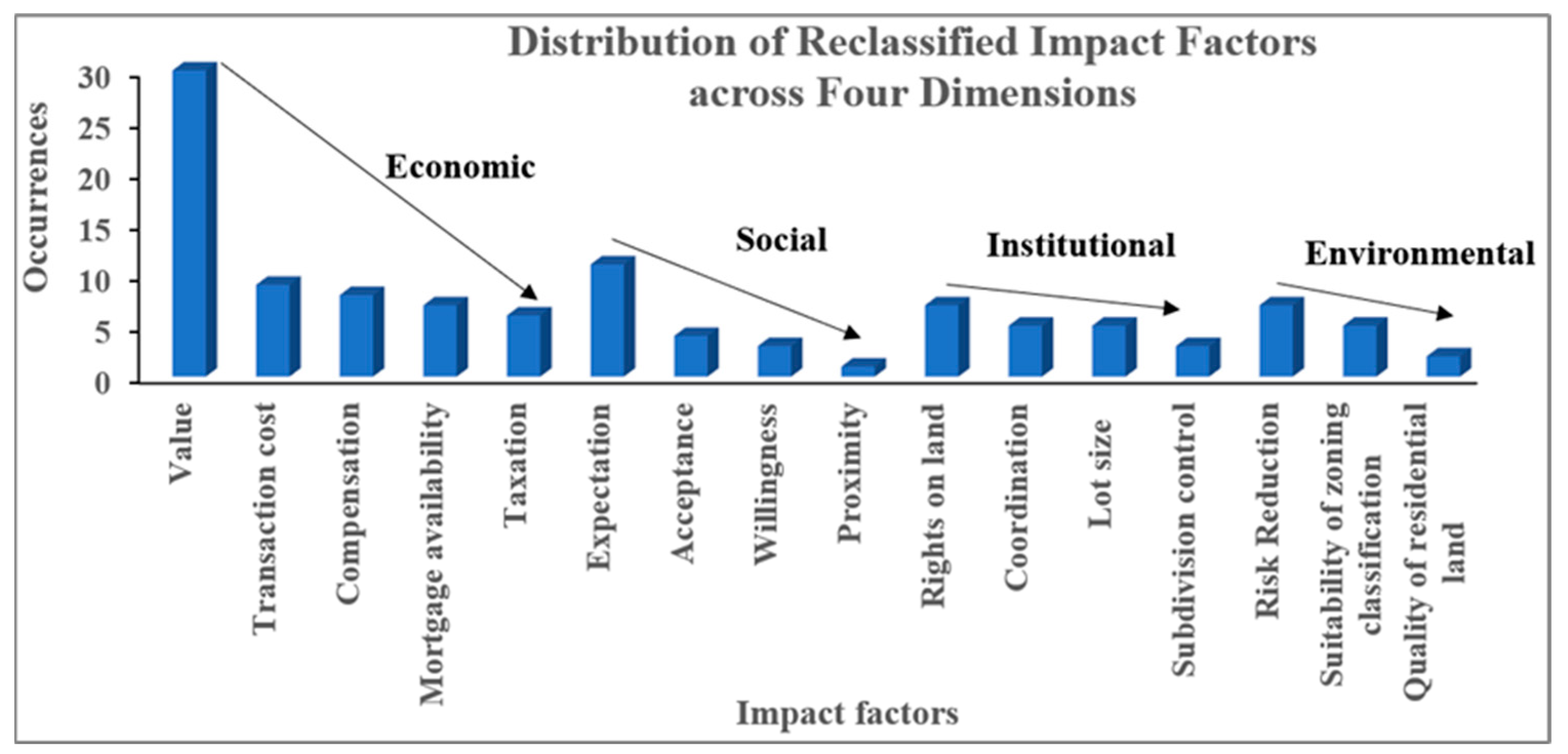 Urbansci 08 00058 g003