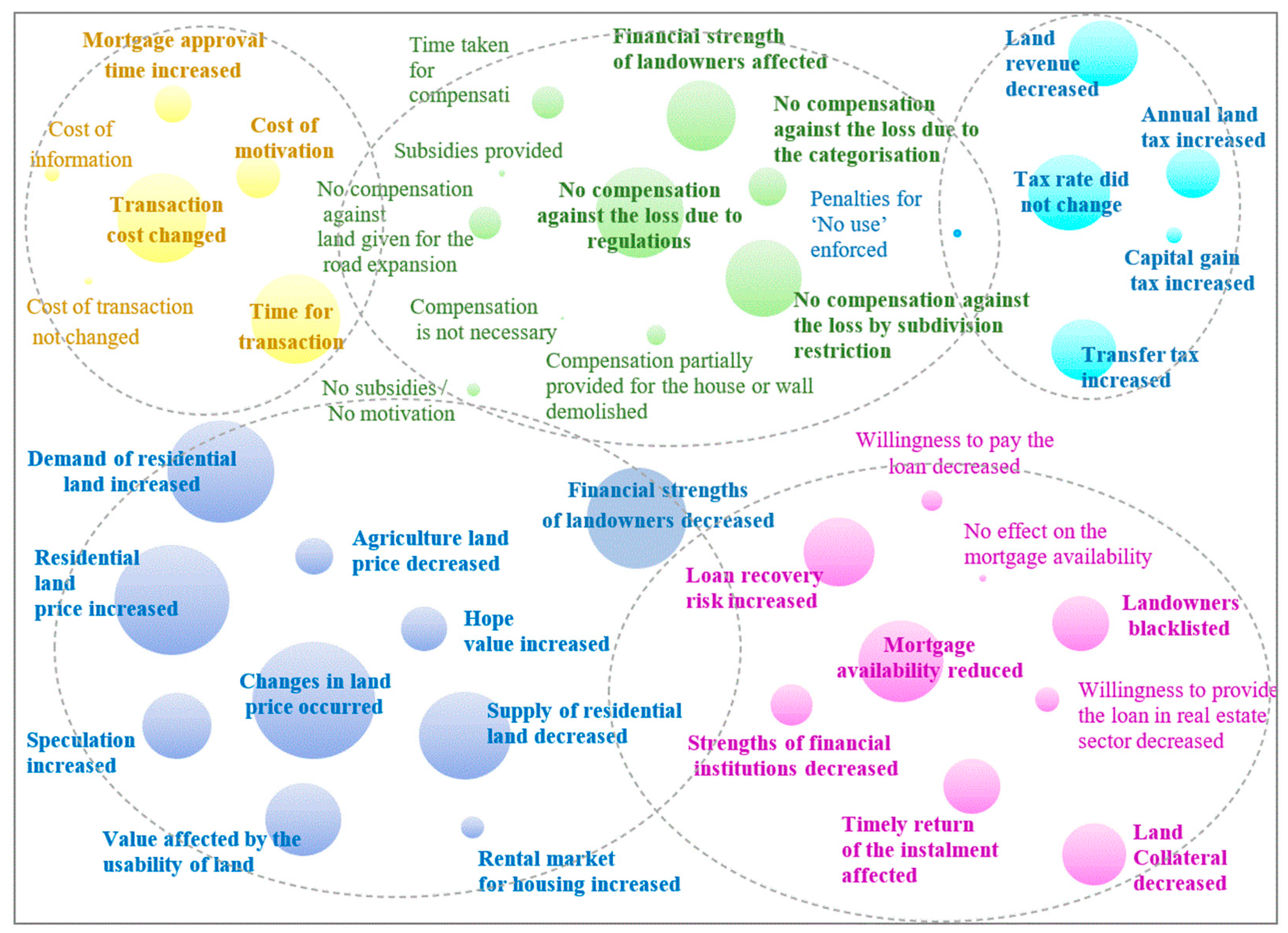Urbansci 08 00058 g004