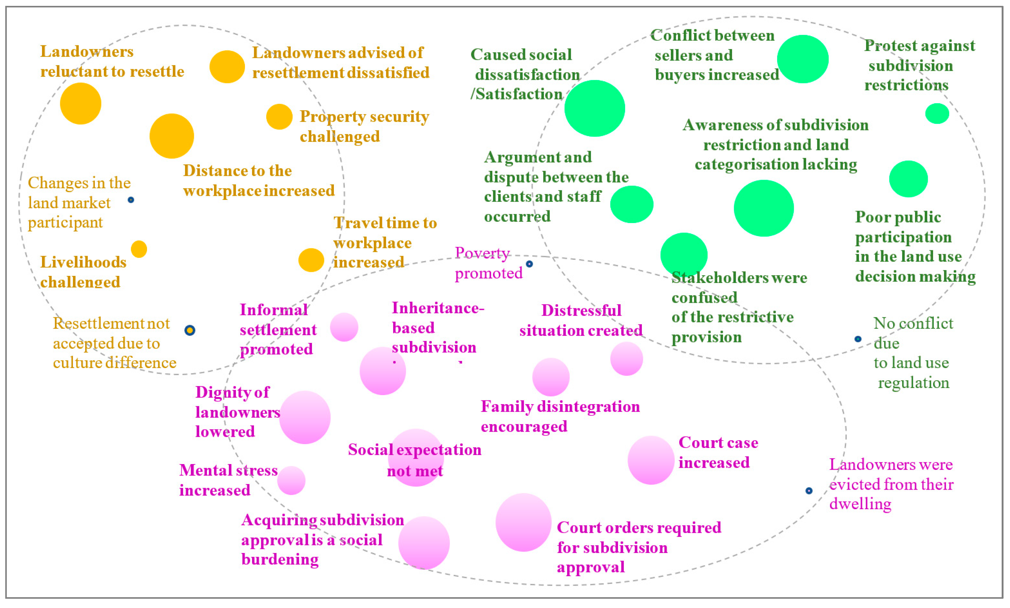 Urbansci 08 00058 g005