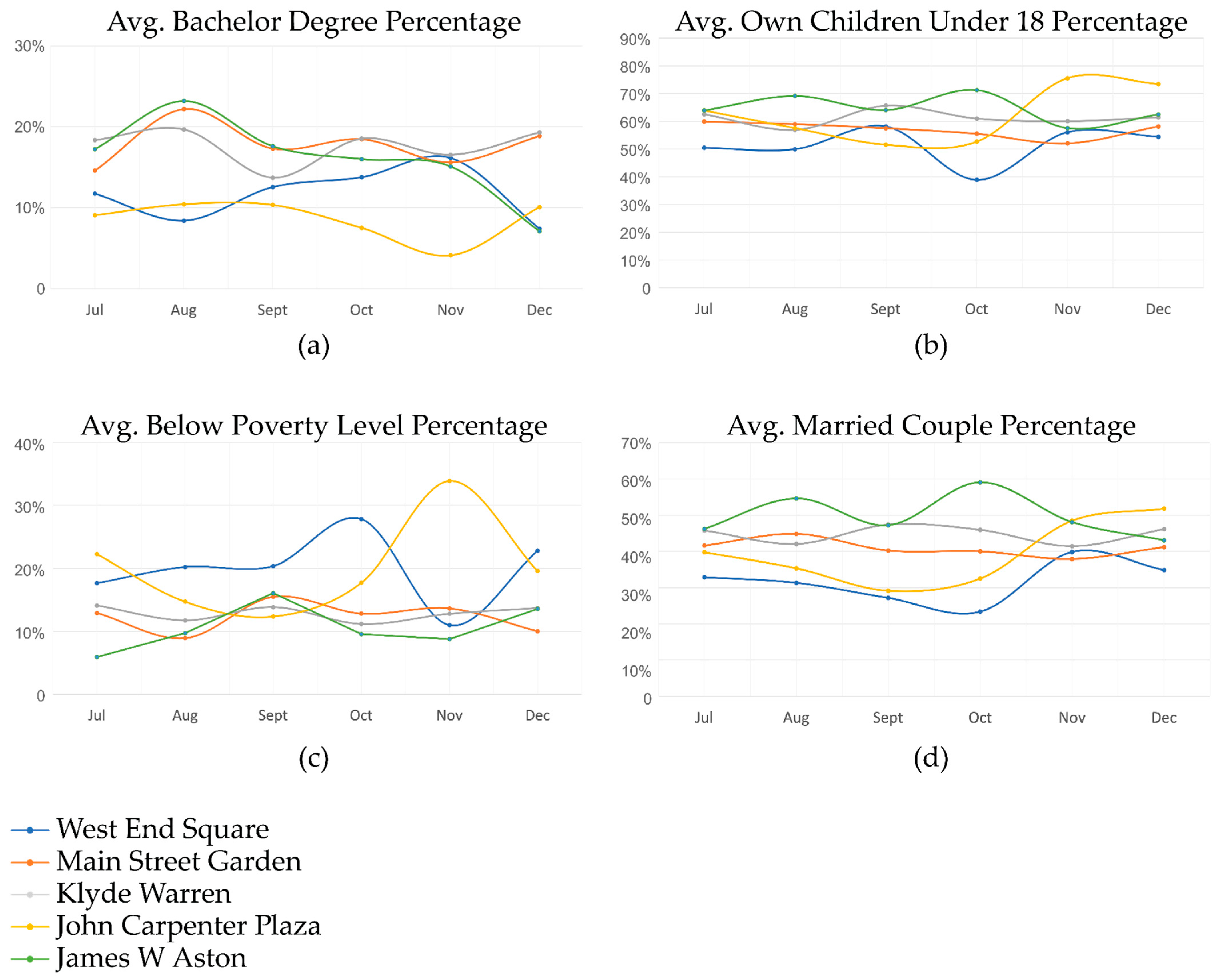 Urbansci 08 00059 g002