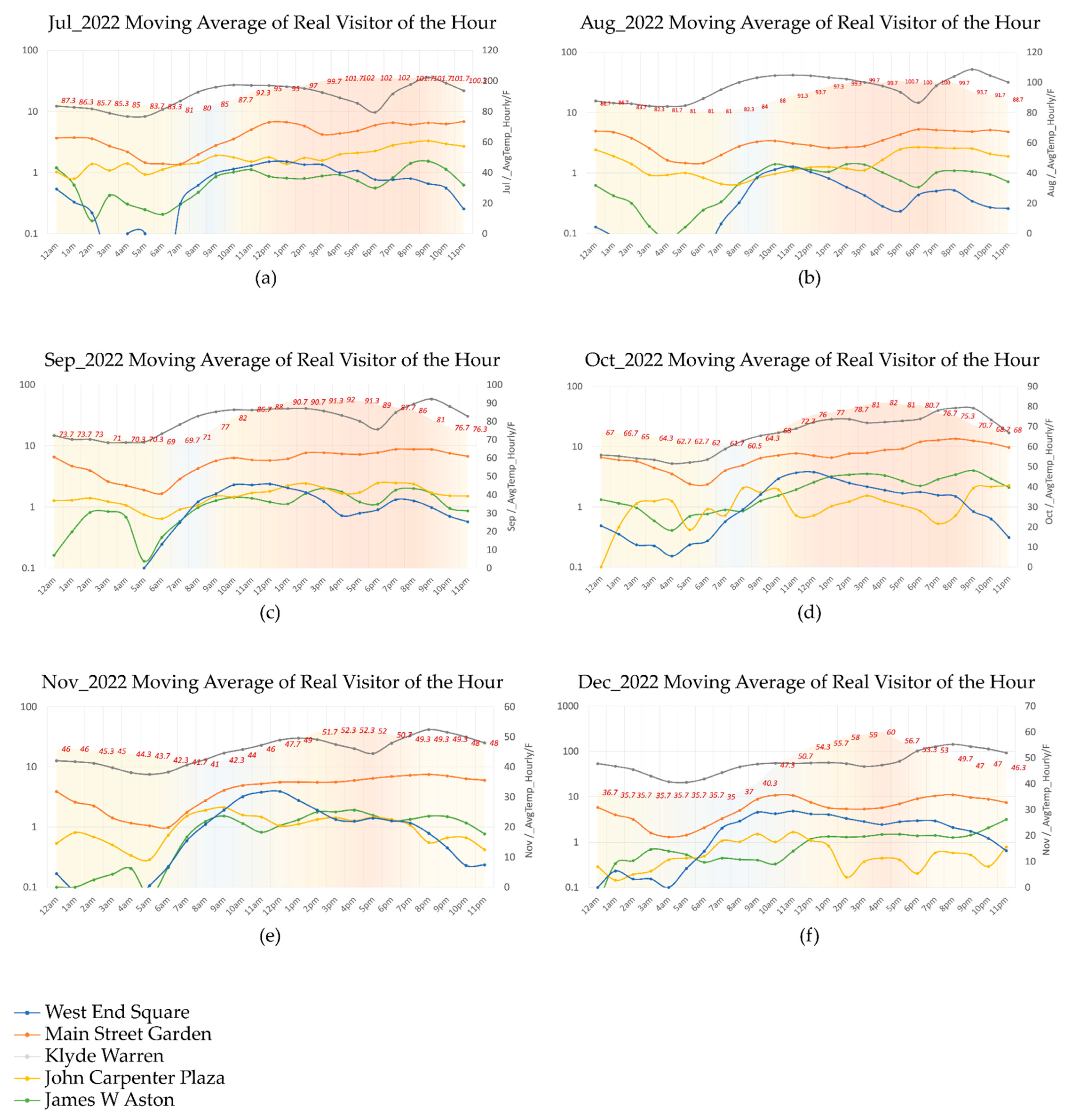 Urbansci 08 00059 g004