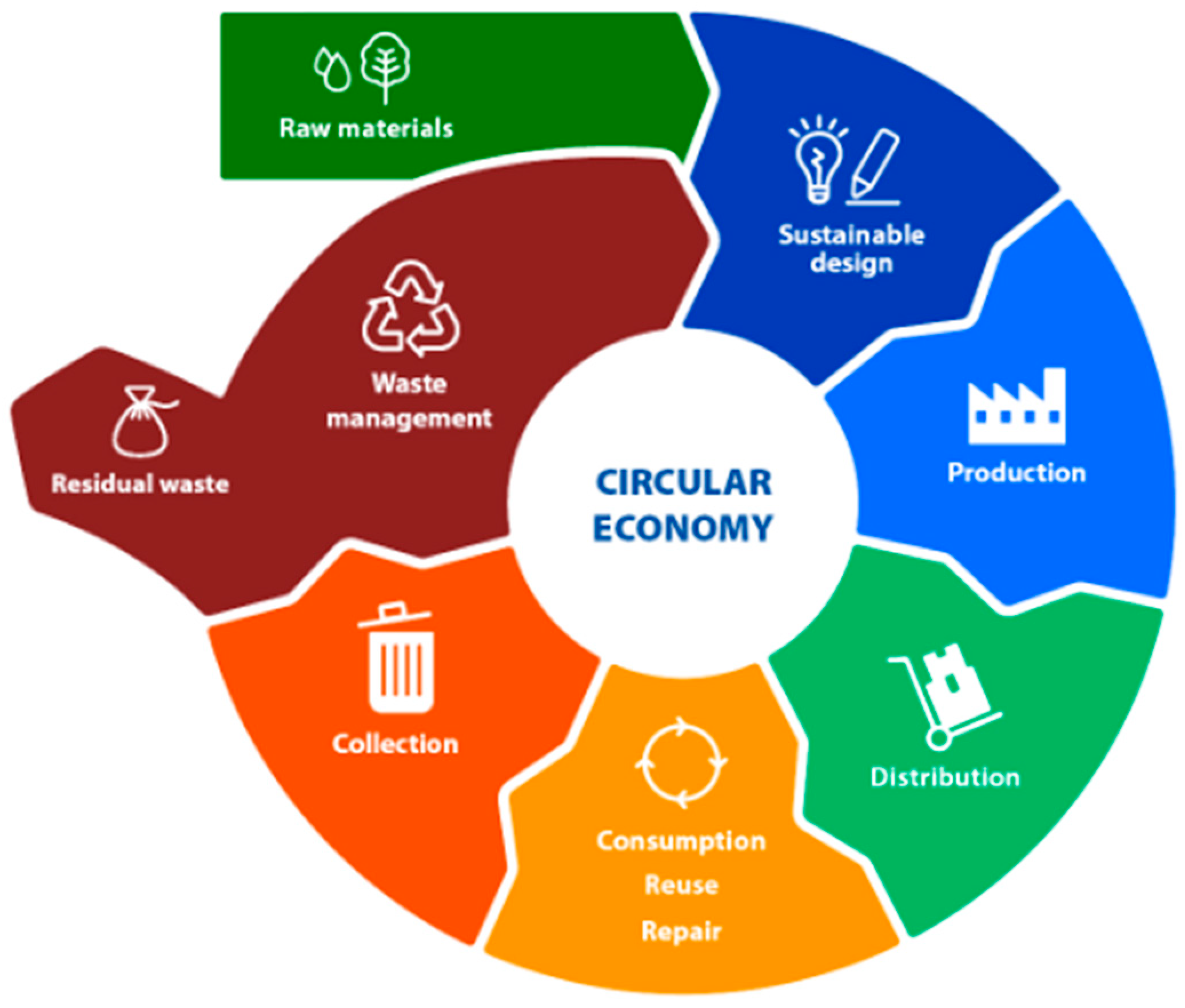 Urbansci 08 00063 g001