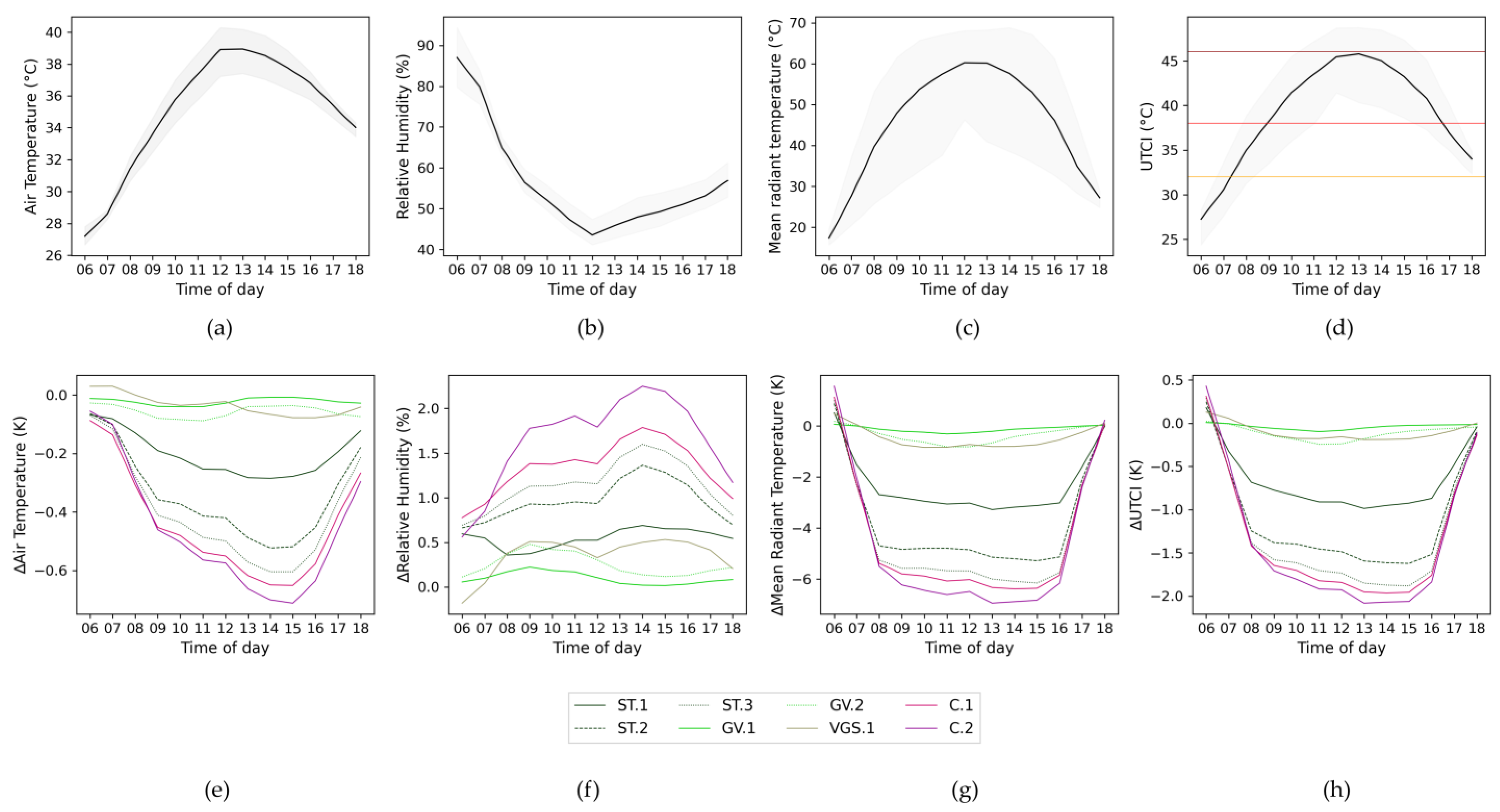 Urbansci 08 00067 g003