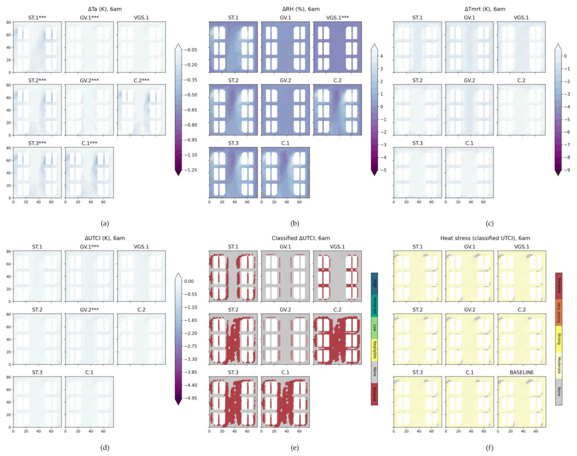 Urbansci 08 00067 g004