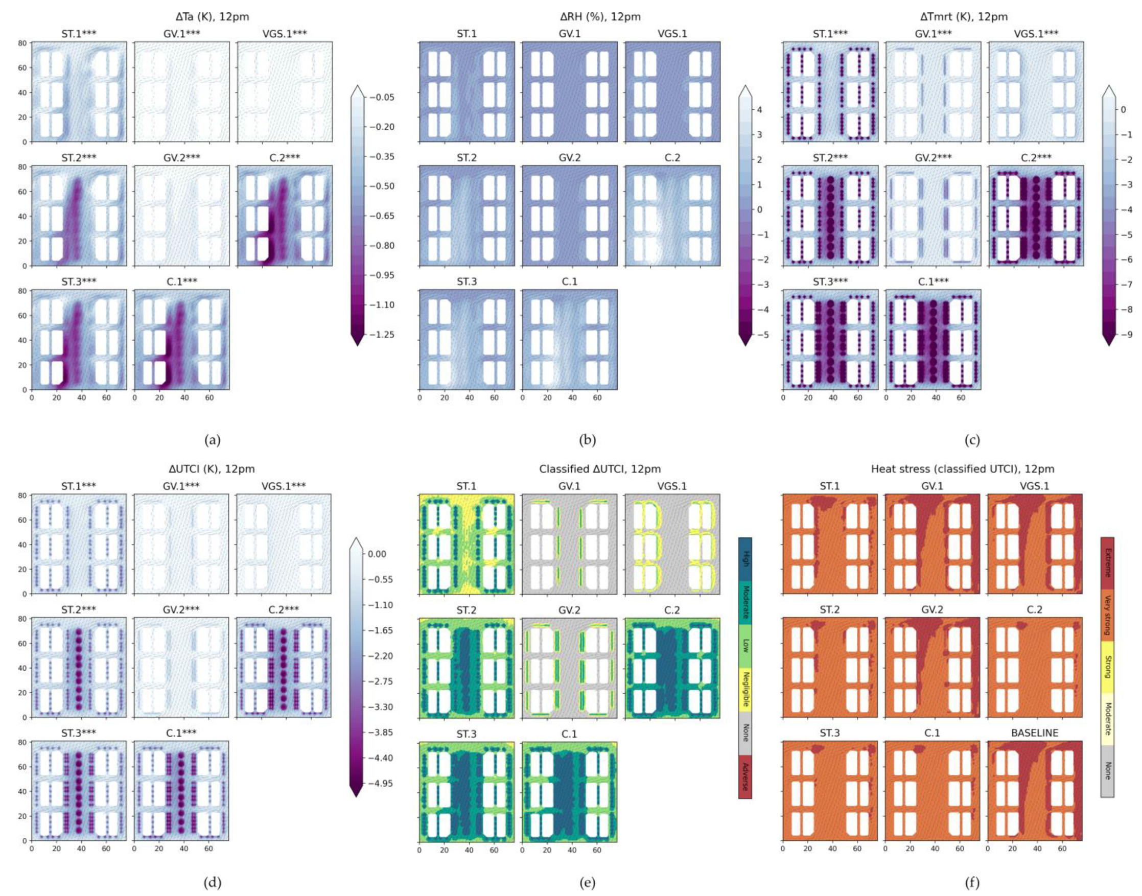 Urbansci 08 00067 g005