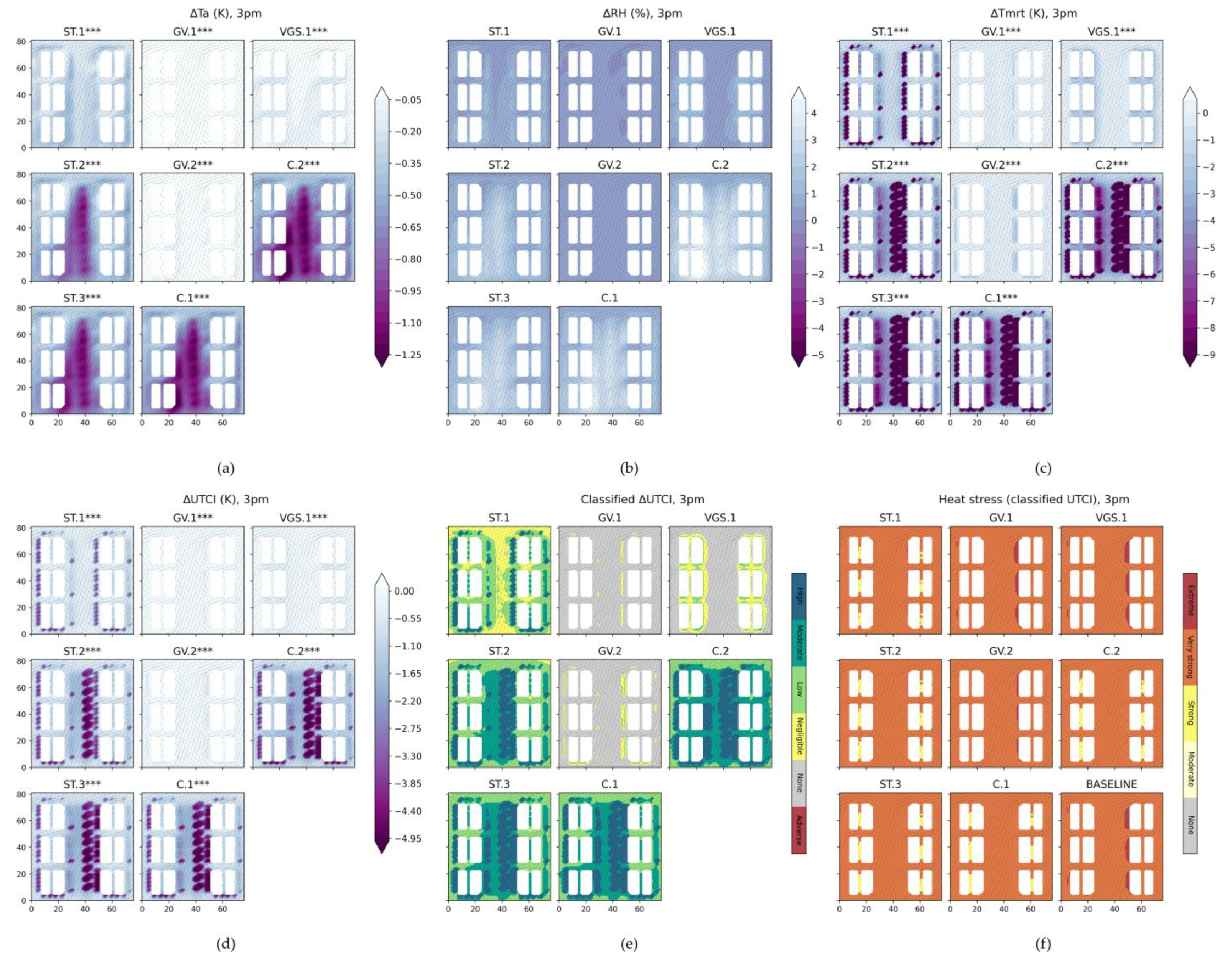Urbansci 08 00067 g006