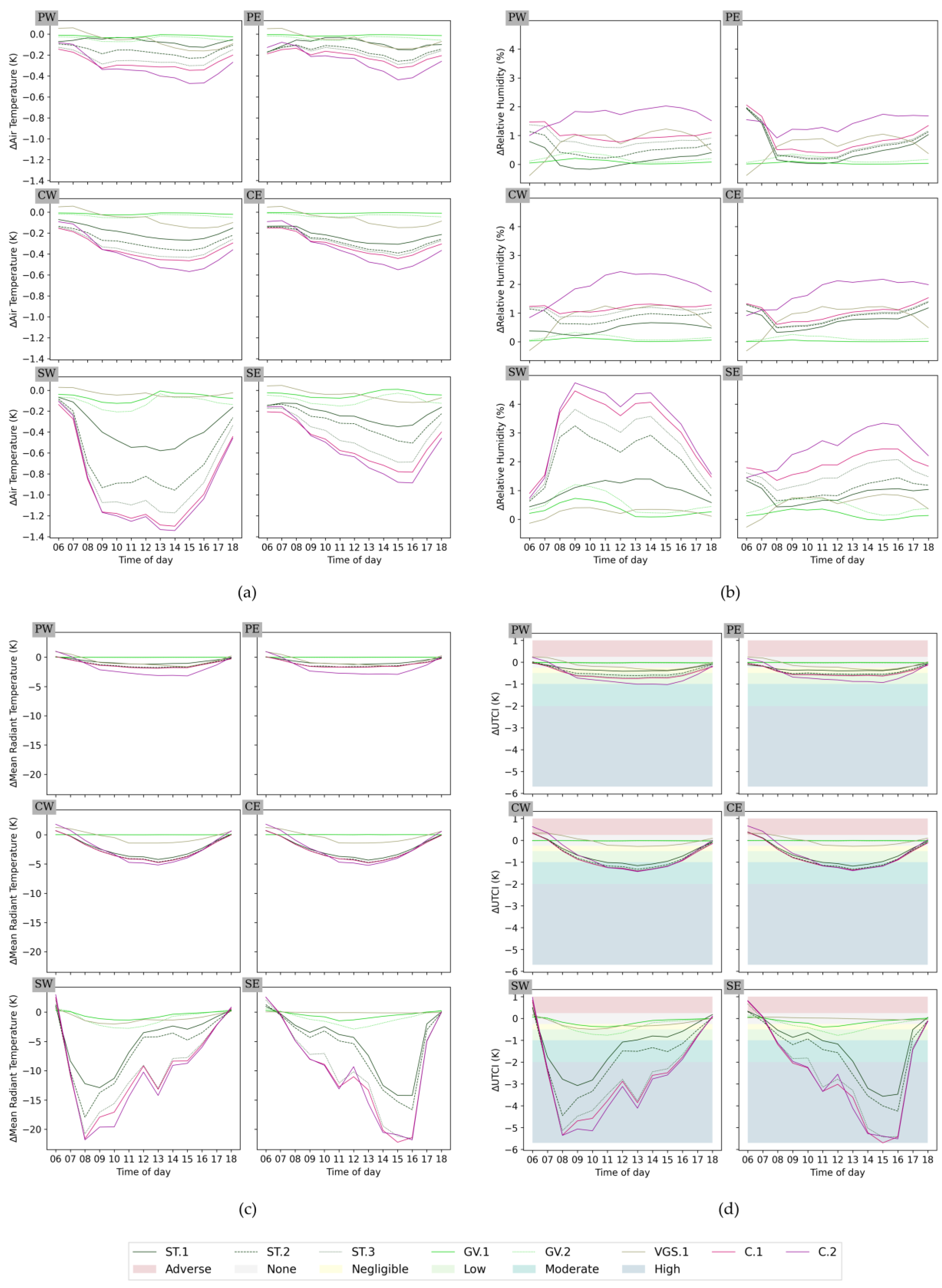 Urbansci 08 00067 g008