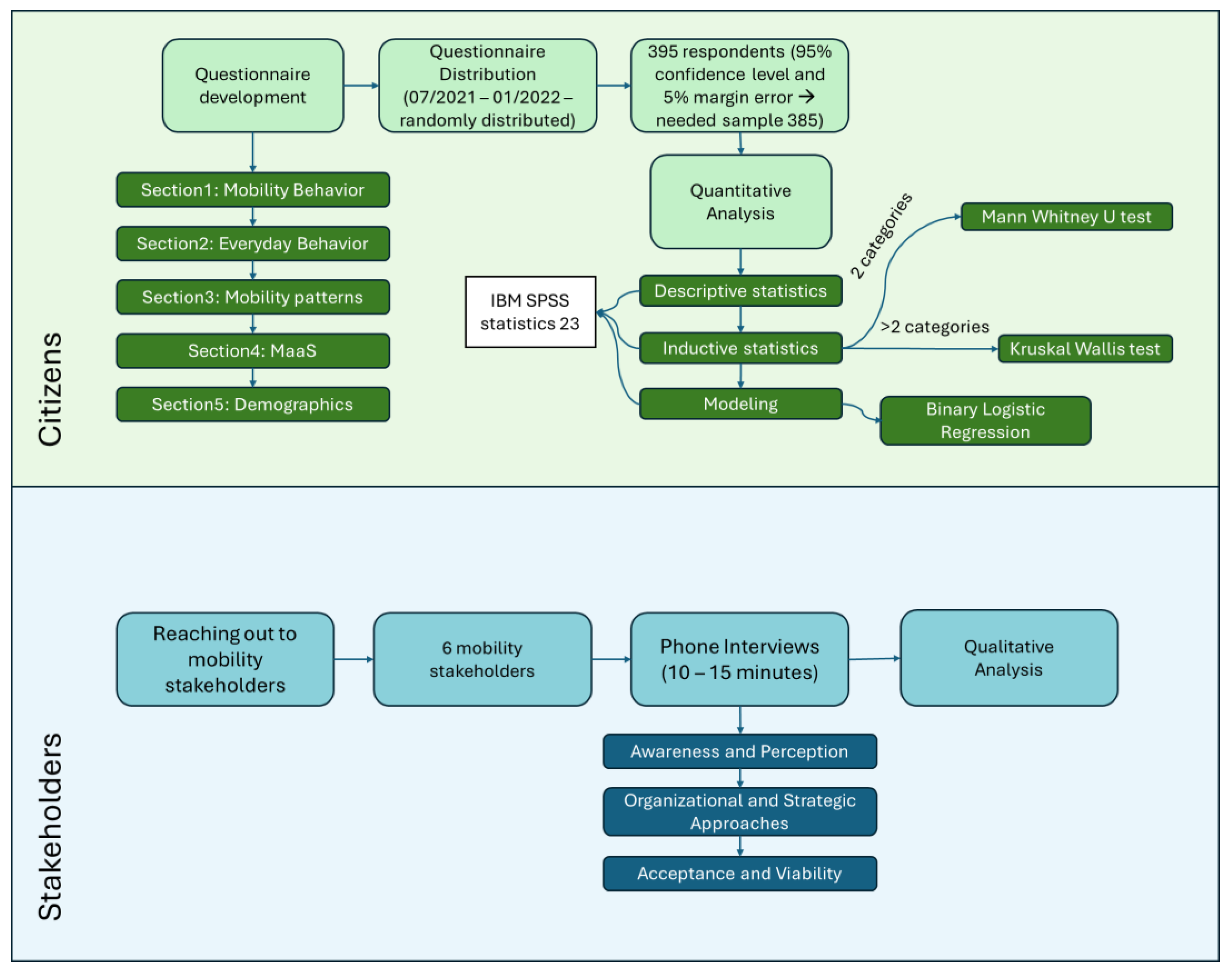Urbansci 08 00069 g001