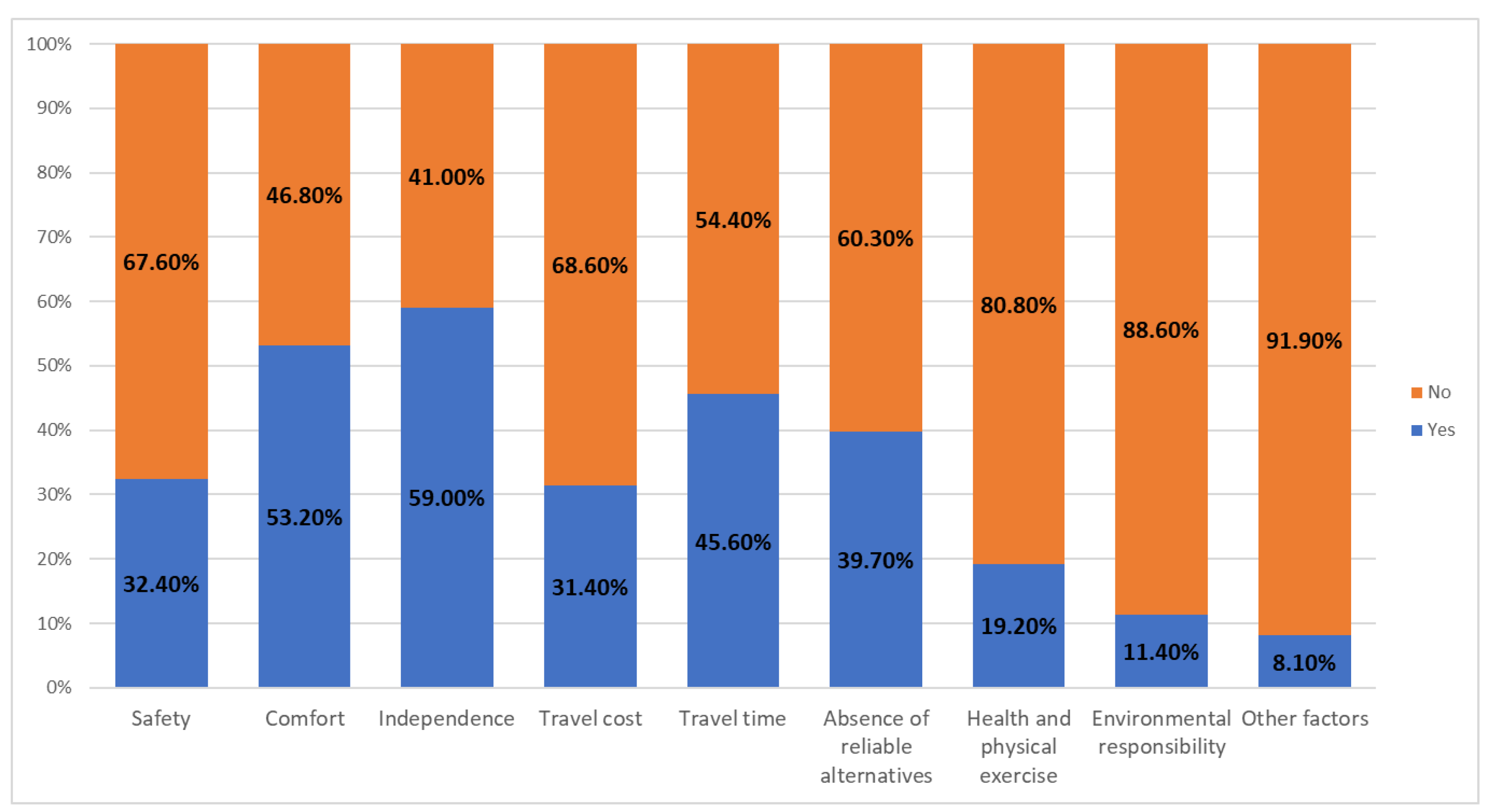 Urbansci 08 00069 g002
