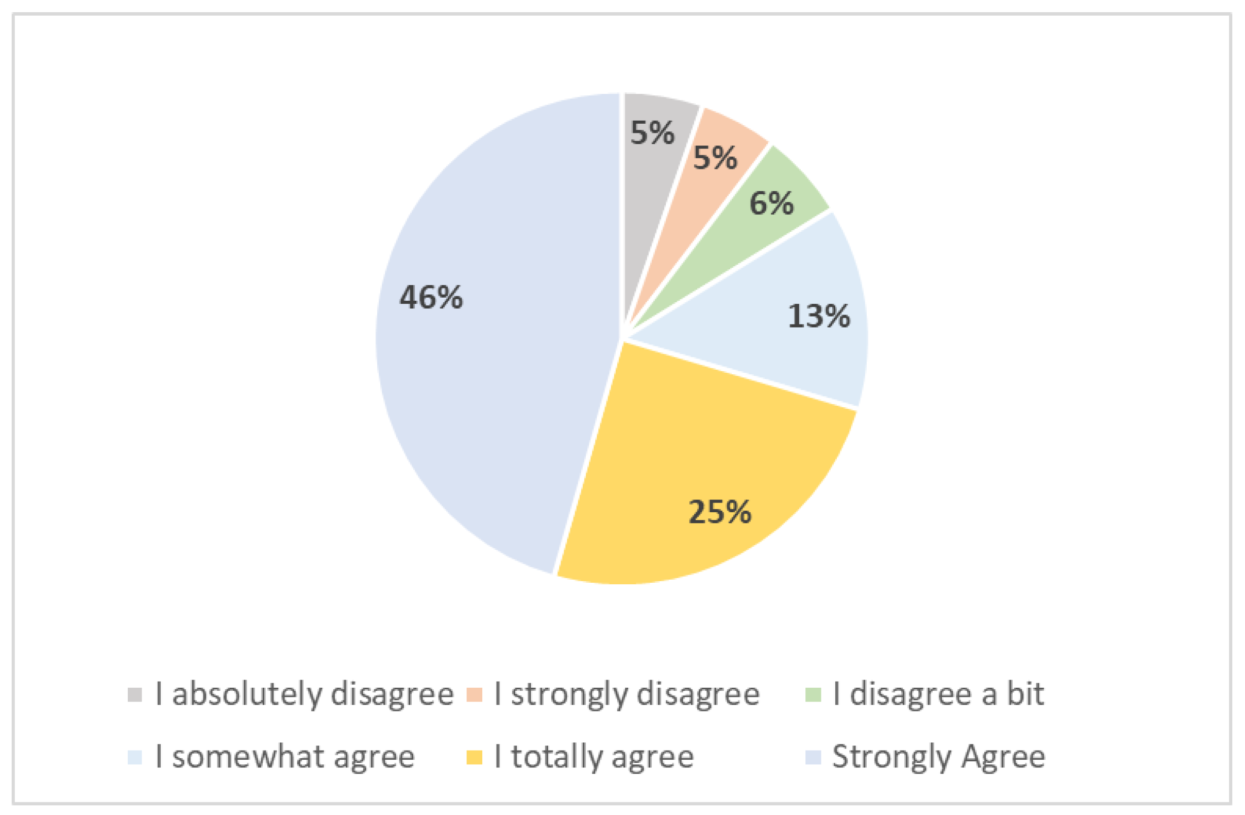 Urbansci 08 00069 g003