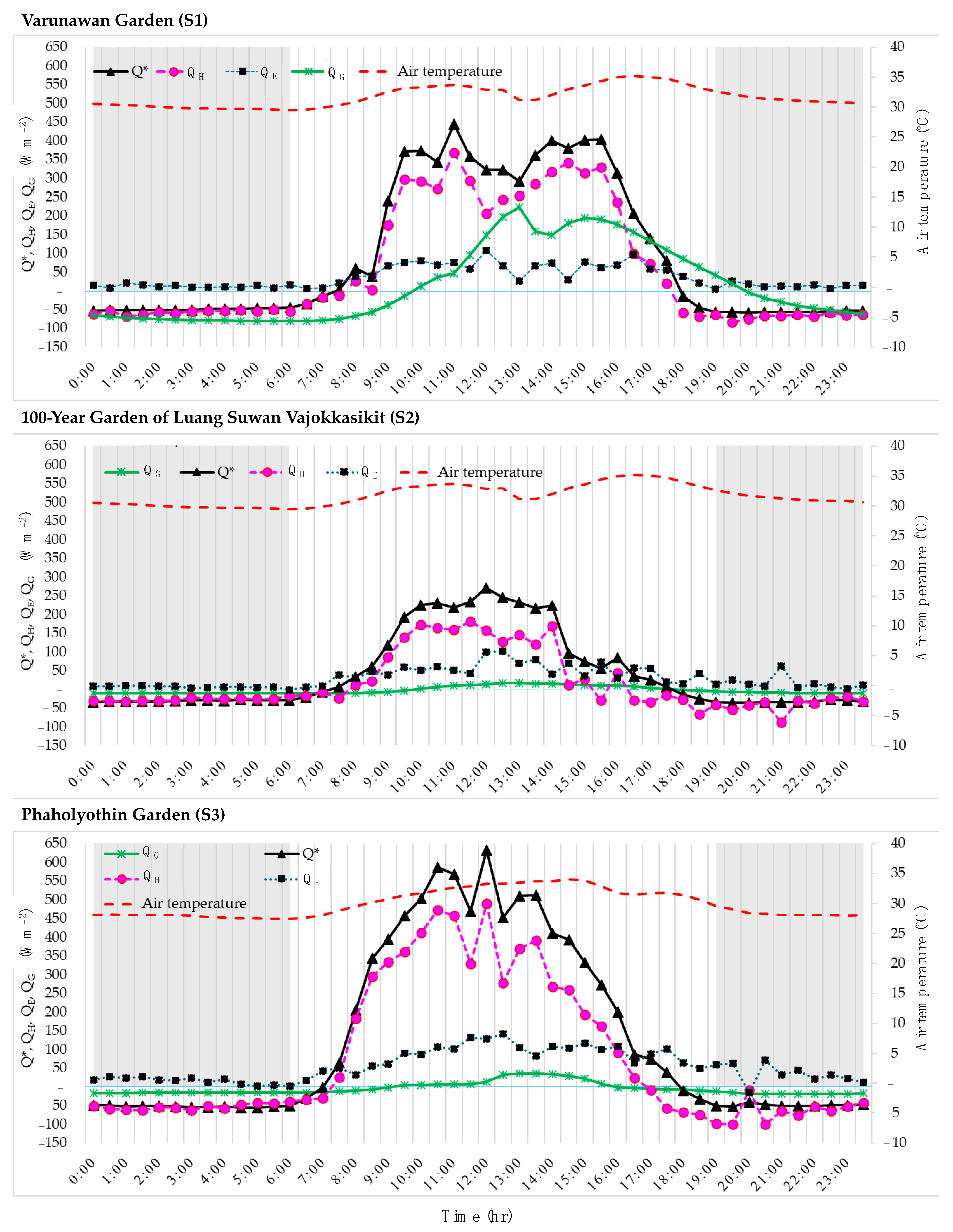 Urbansci 08 00074 g004